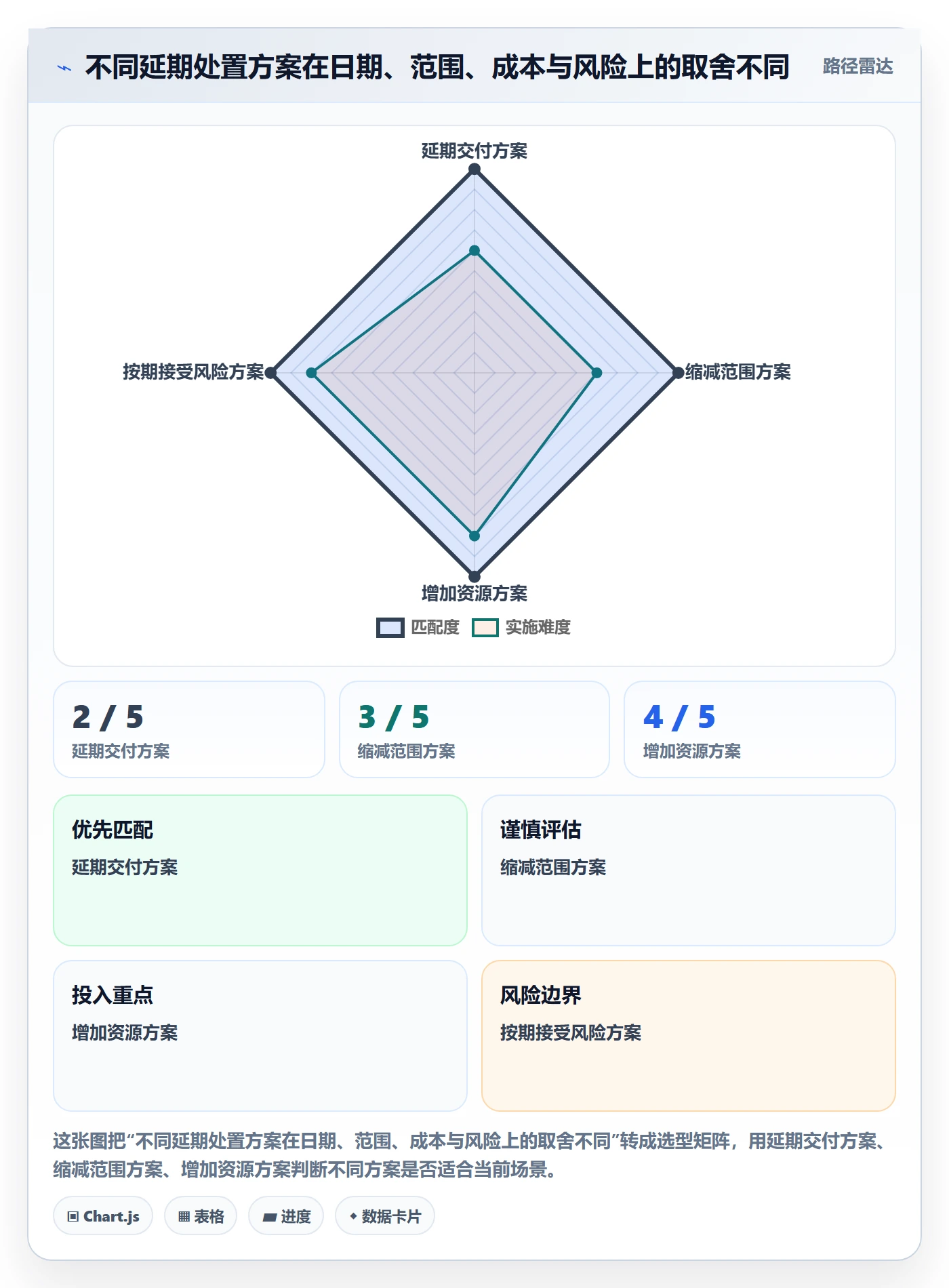 超期流程与规范:研发团队延期管理落地方案关键指标