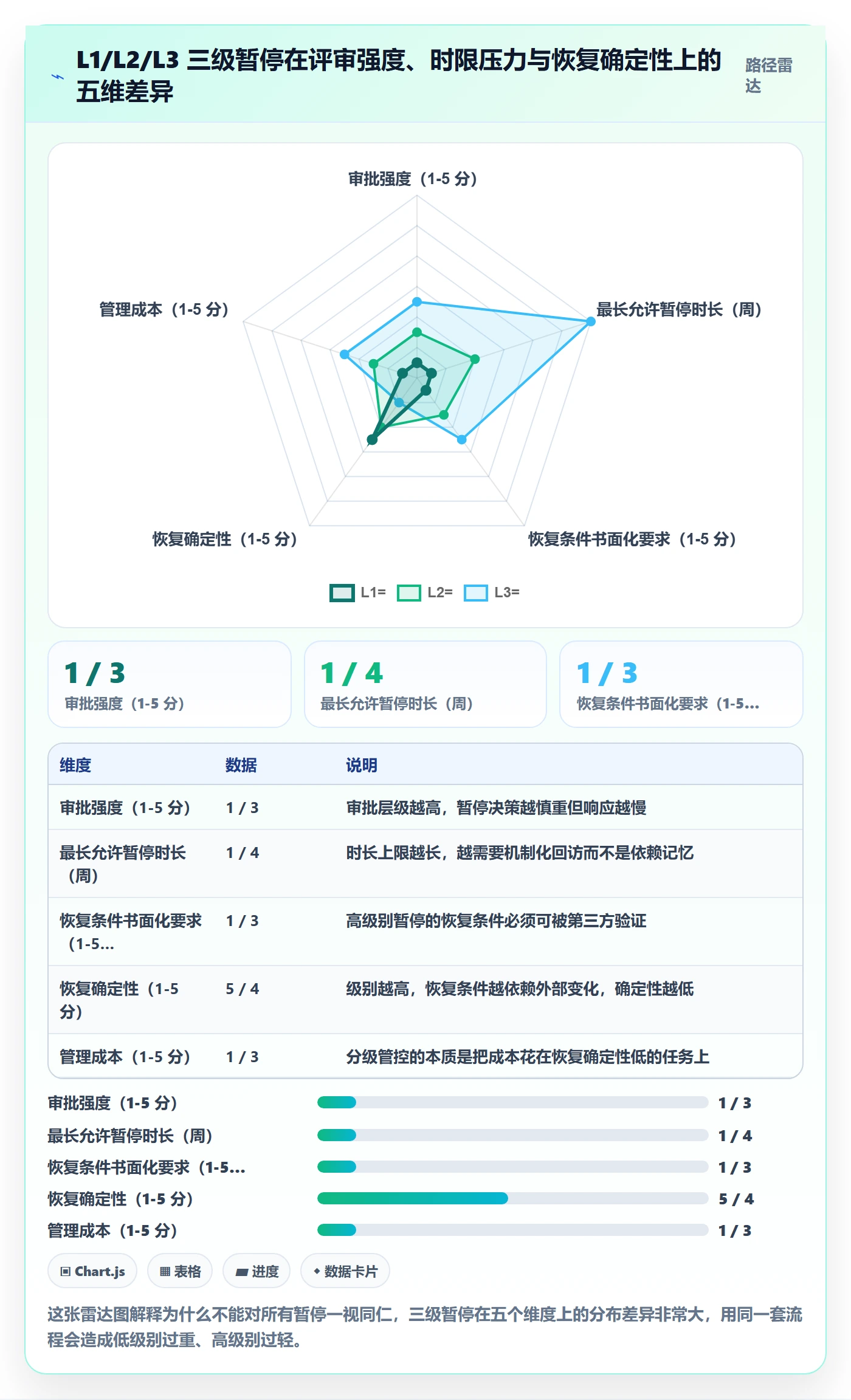 暂停管理指南:研发团队如何做好任务执行,协同管理全流程