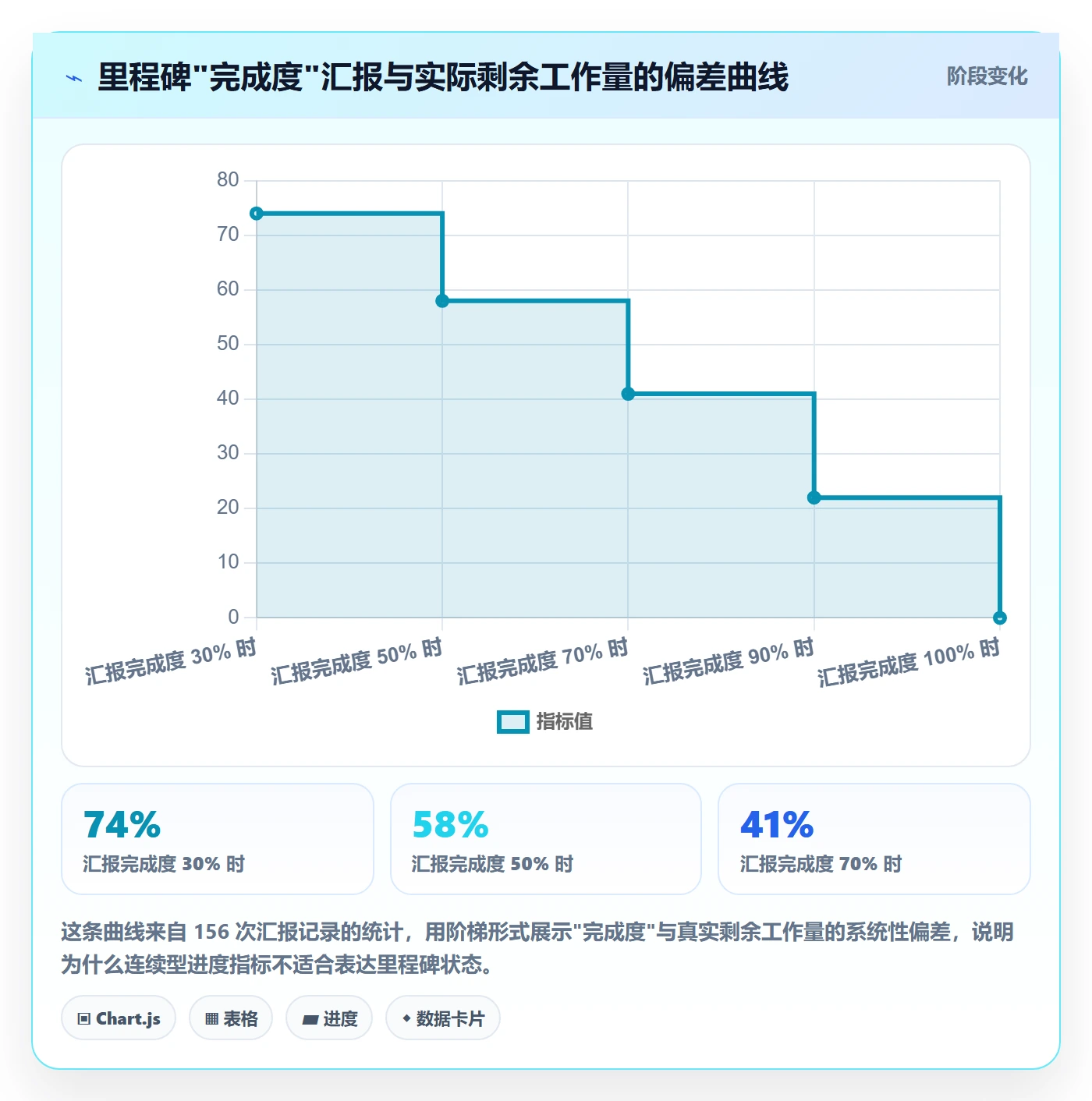 里程碑管理指南：研发团队如何做好里程碑，协同管理全流程