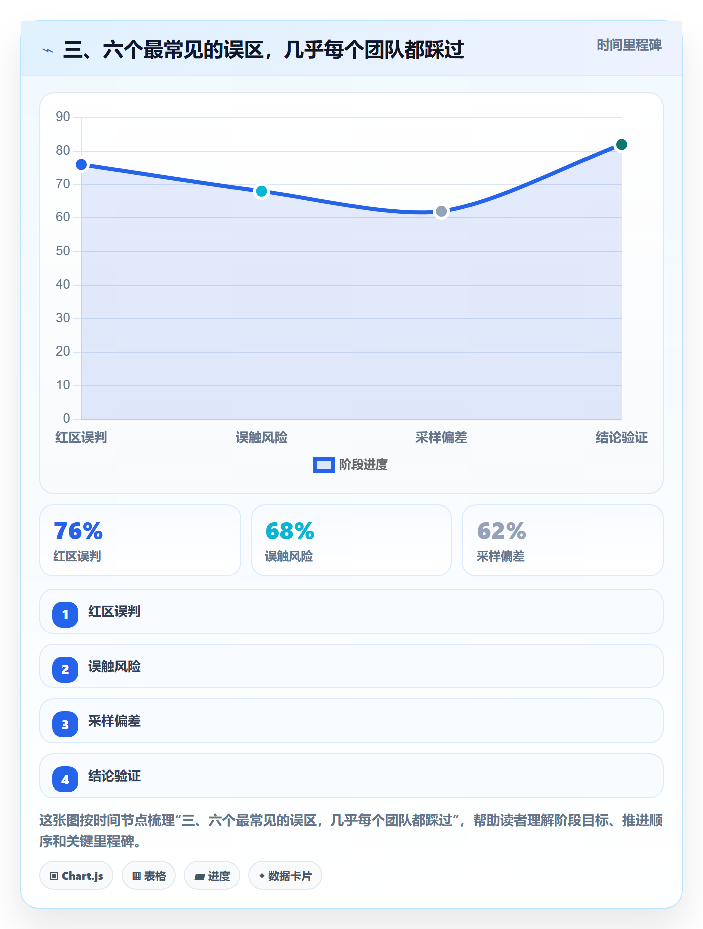 三、六个最常见的误区，几乎每个团队都踩过