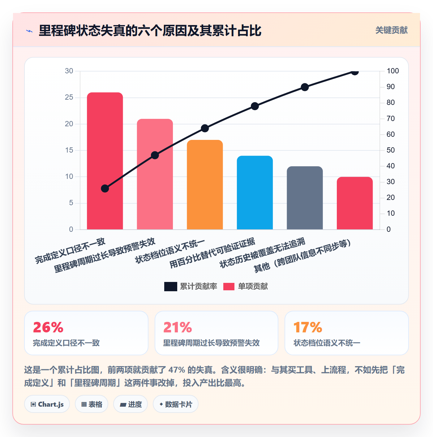 里程碑节点状态教程:产品经理流程优化,避坑指南