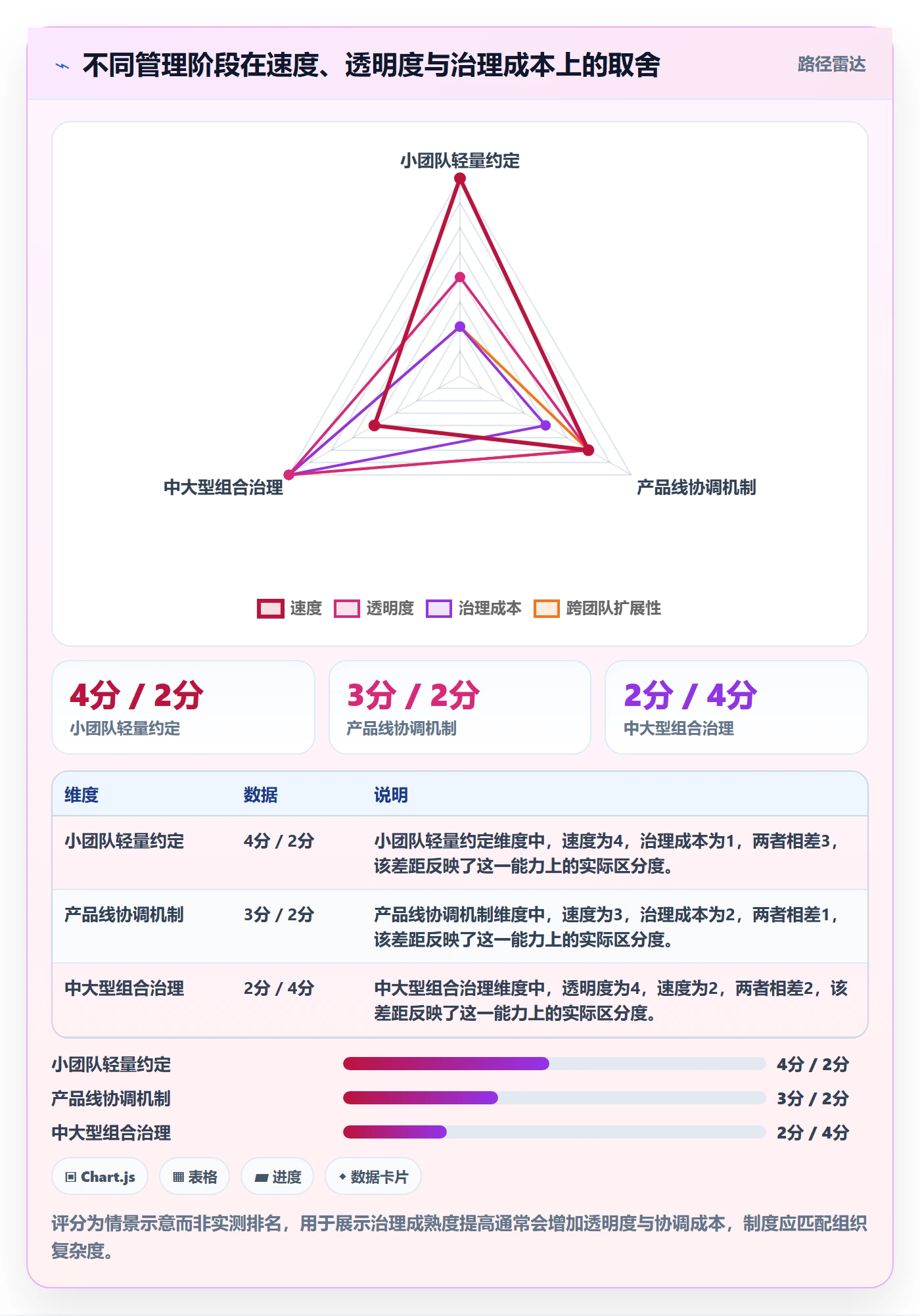 角色怎么做?产品经理制度设计:资源管理从0到1