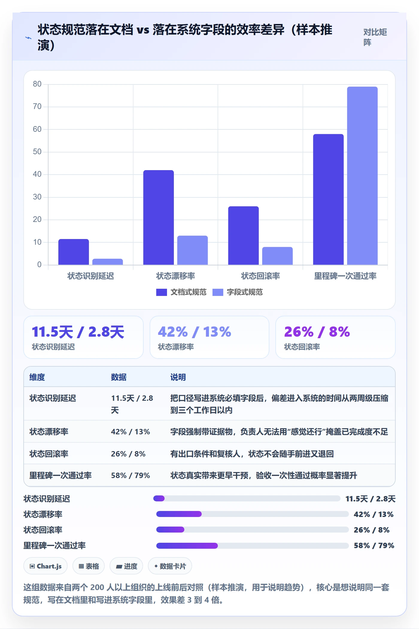 节点状态流程与规范：项目经理里程碑效率提升关键指标