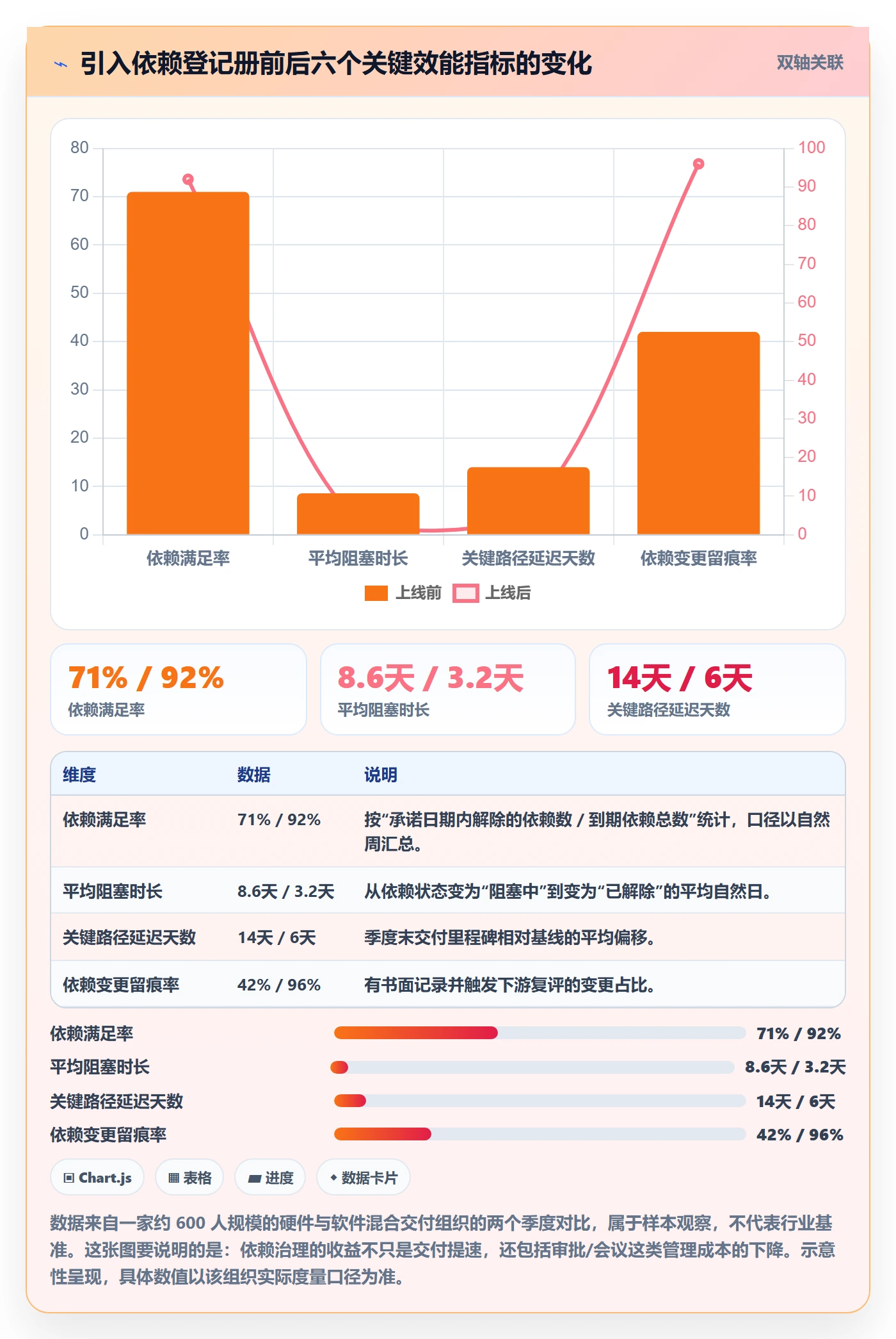 FF最佳实践:PMO任务依赖最佳实践,常见问题