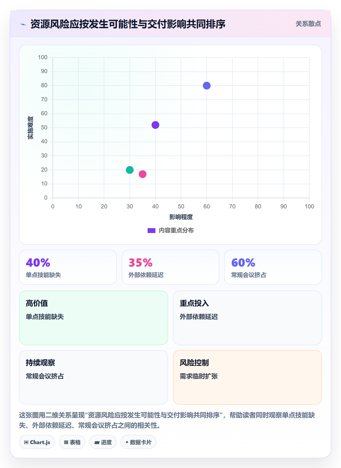 人员投入流程与规范：跨部门团队人力资源计划入门指南关键指标