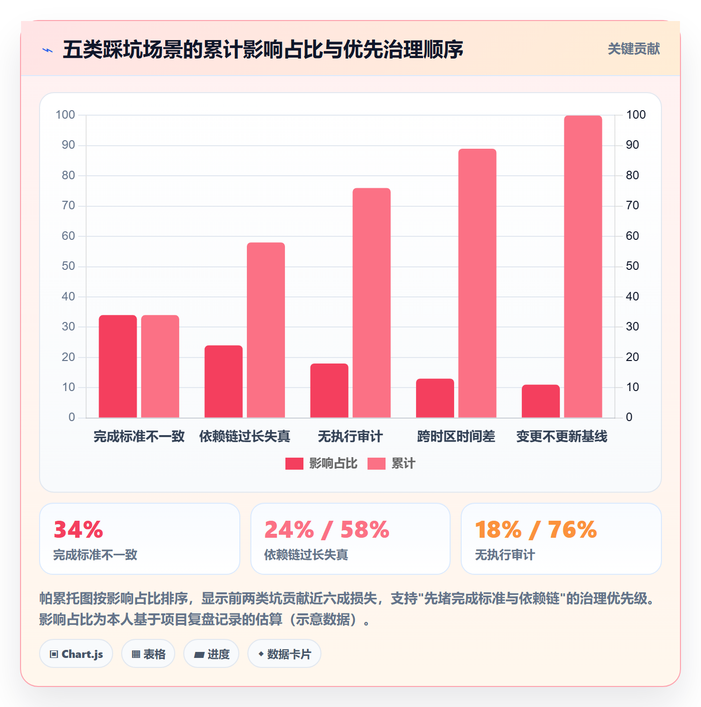 任务依赖FS教程:PMO制度设计,避坑指南