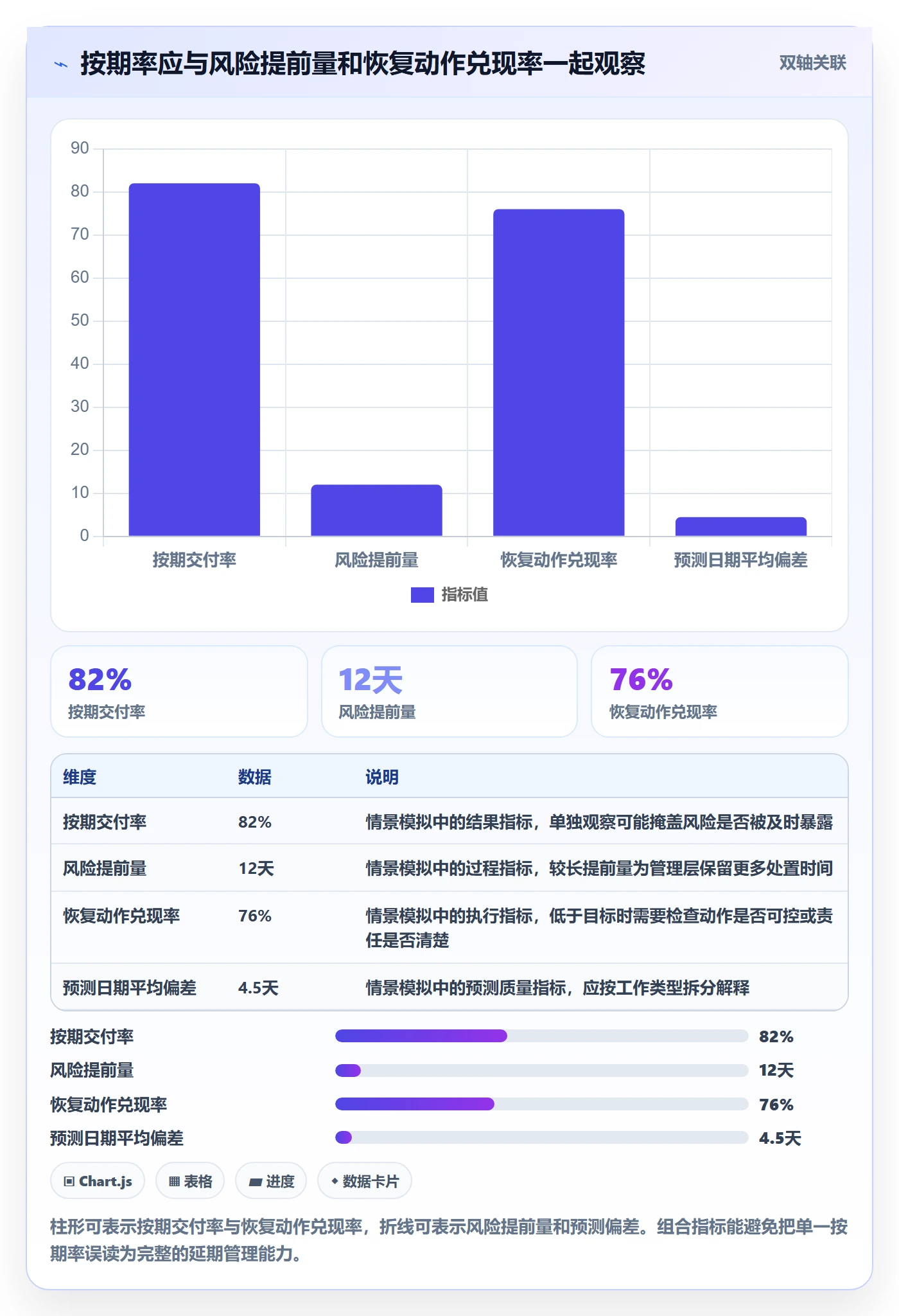 逾期实操方法:PMO提升延期管理效率的风险控制方法与模板