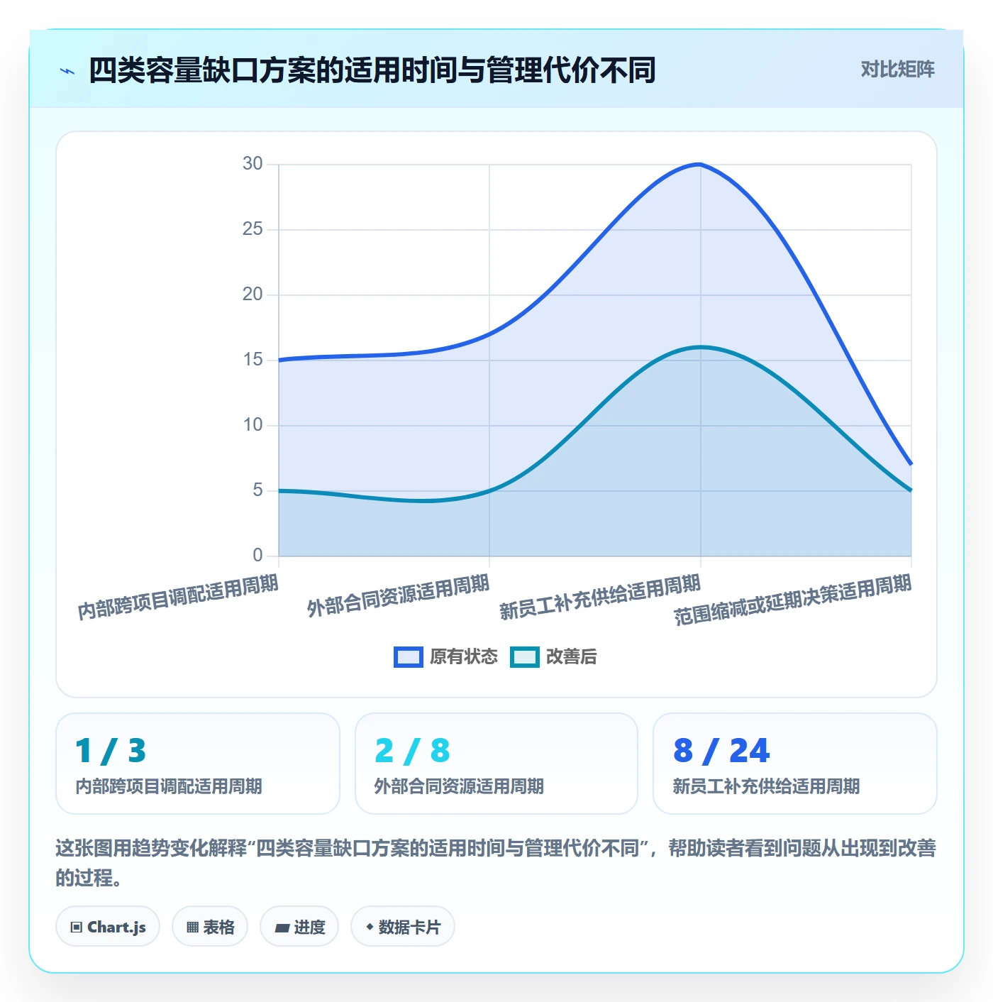 资源池管理指南:企业管理者如何做好资源管理,落地方案全流程