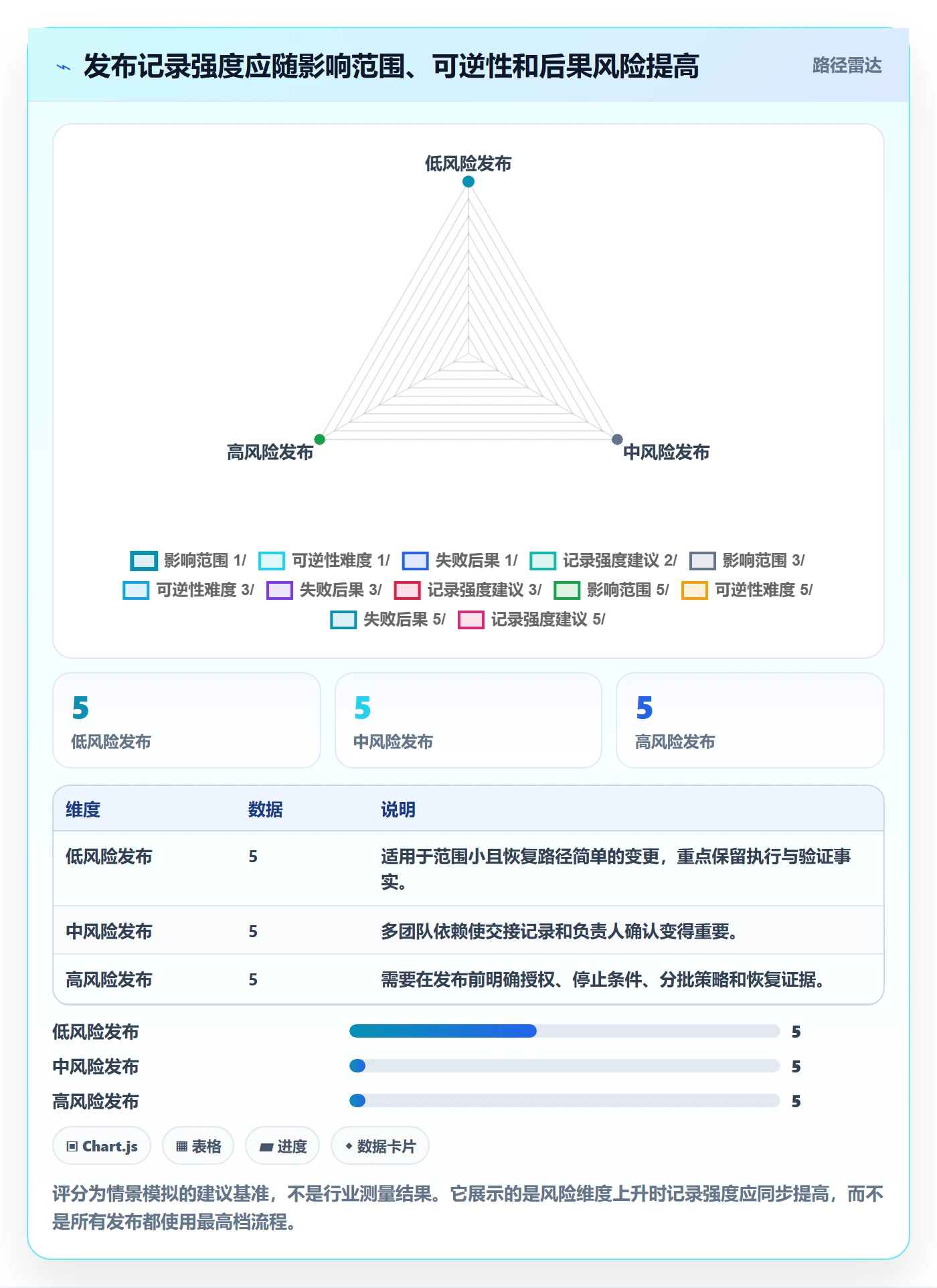 发布管理如何做好发布记录?跨部门团队实操方法与操作步骤