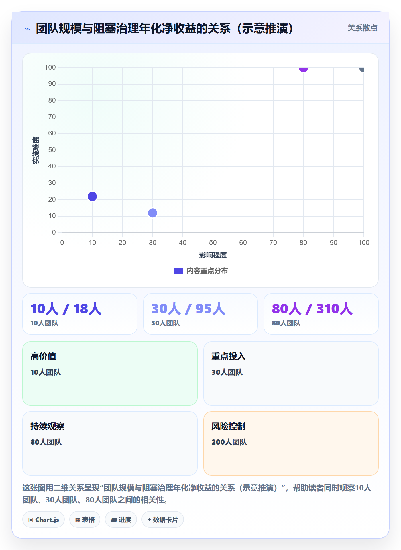 任务执行阻塞教程:管理层最佳实践,避坑指南