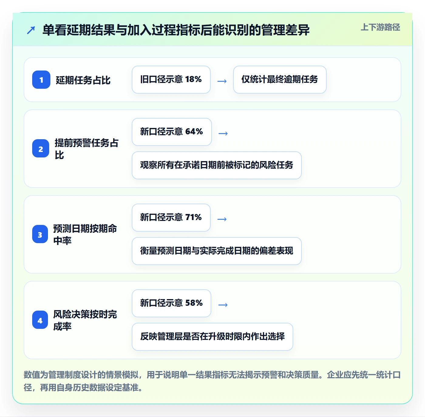 延期分析管理方法大全：企业管理者延期管理制度设计落地清单