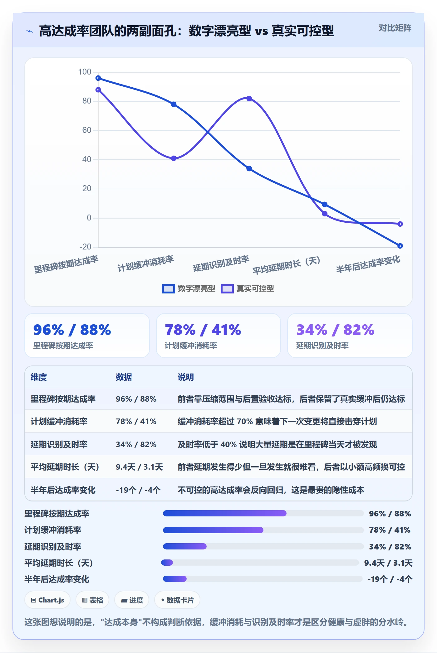 延期流程与规范：PMO任务执行最佳实践关键指标