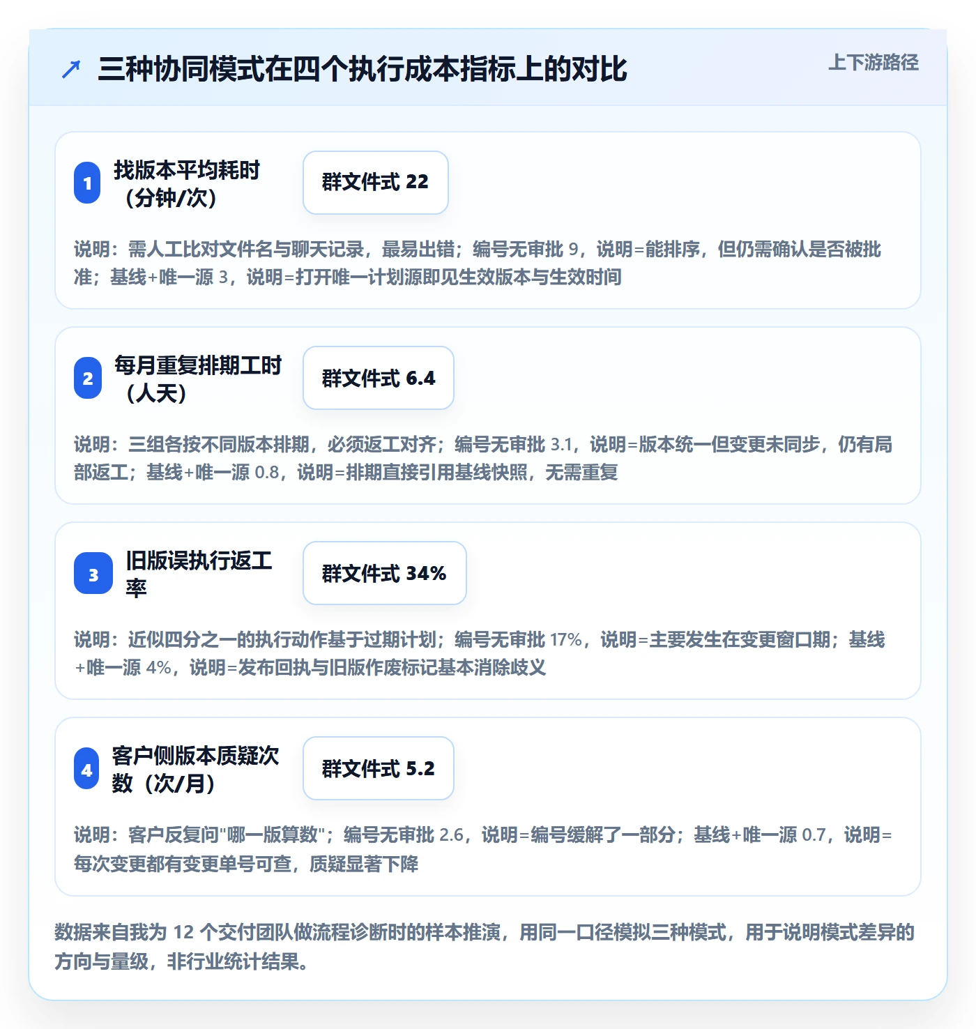项目规划如何做好计划版本?实施团队协同管理与操作步骤