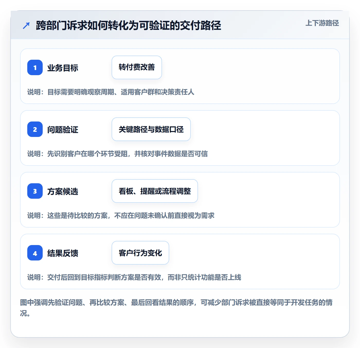 敏捷项目如何做好Backlog?跨部门团队入门指南与操作步骤