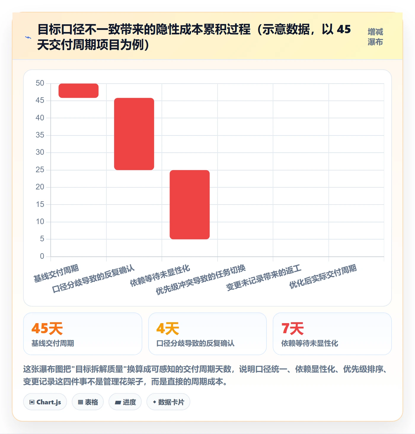 目标拆解管理指南:管理层如何做好项目目标,效率提升全流程