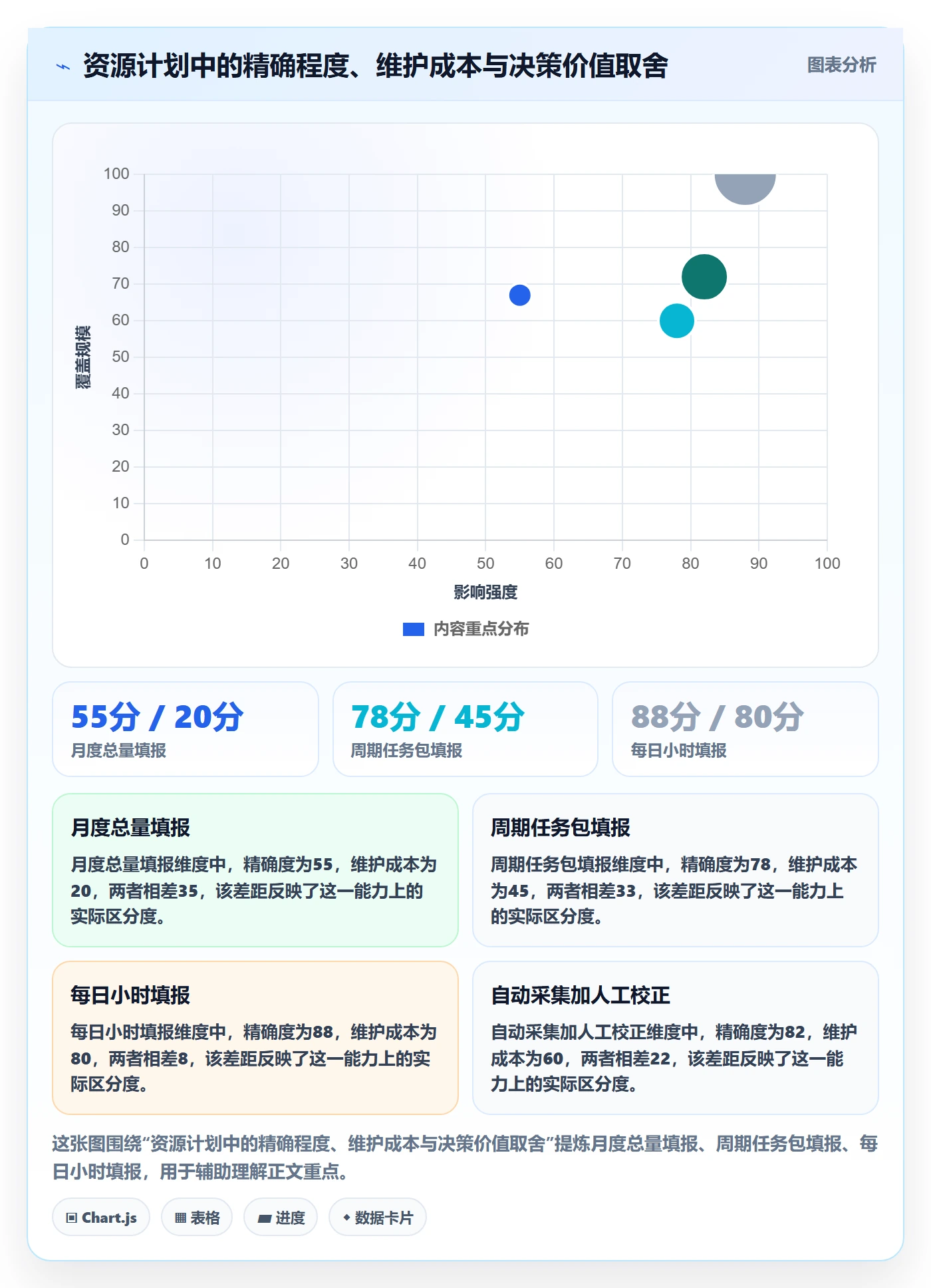可用工时怎么做?PMO制度设计:人力资源计划从0到1