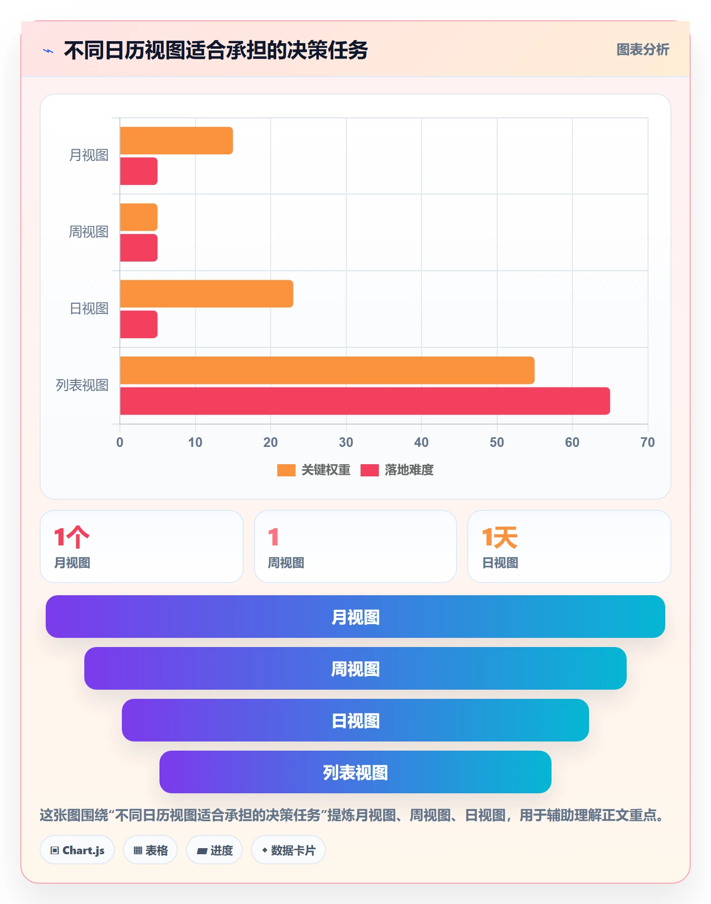 月视图最佳实践：跨部门团队日历视图落地方案，常见问题