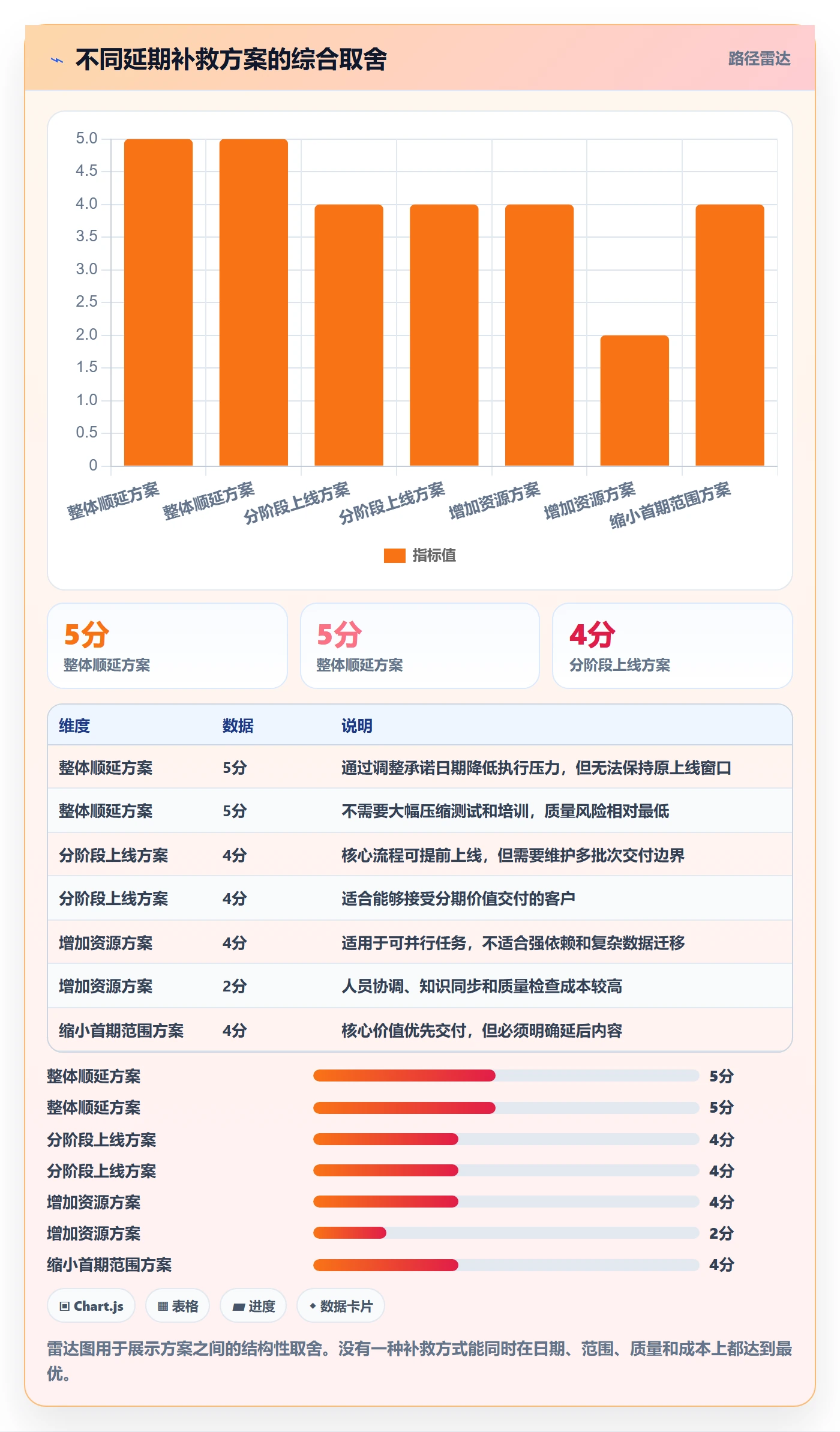 延期天数最佳实践:实施团队延期管理实操方法,常见问题