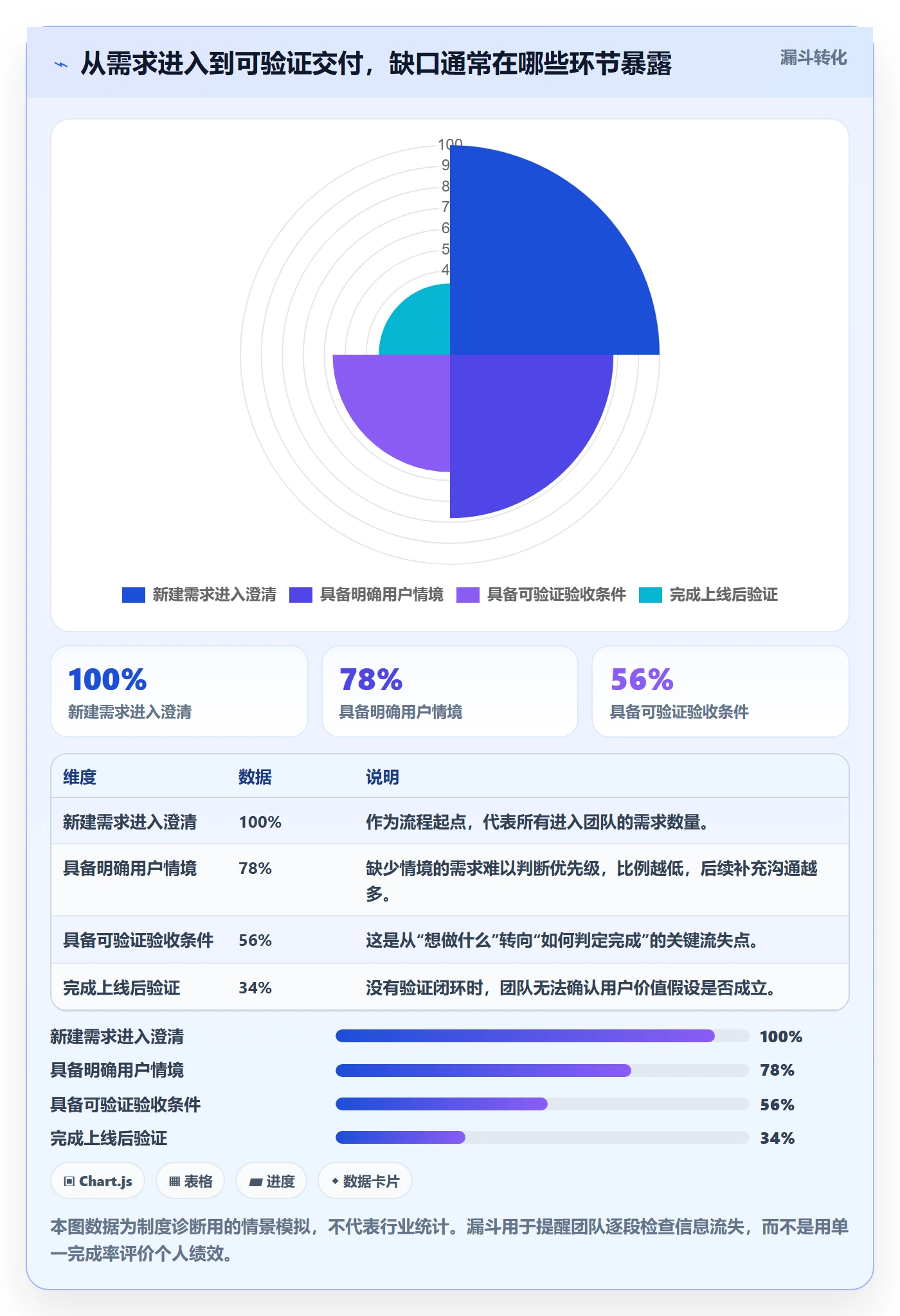 用户故事实操方法：产品经理提升产品需求效率的制度设计方法与模板