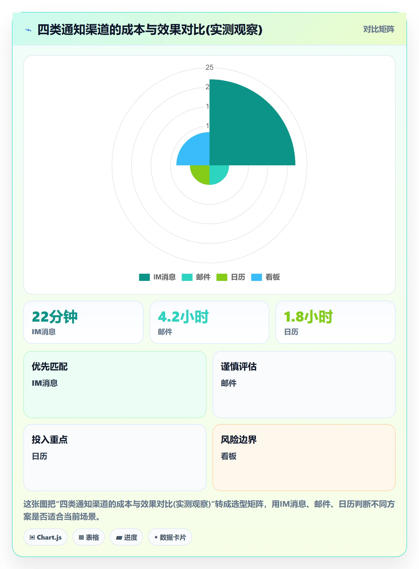 消息通知落地方案:研发团队开展任务提醒的入门指南案例解析
