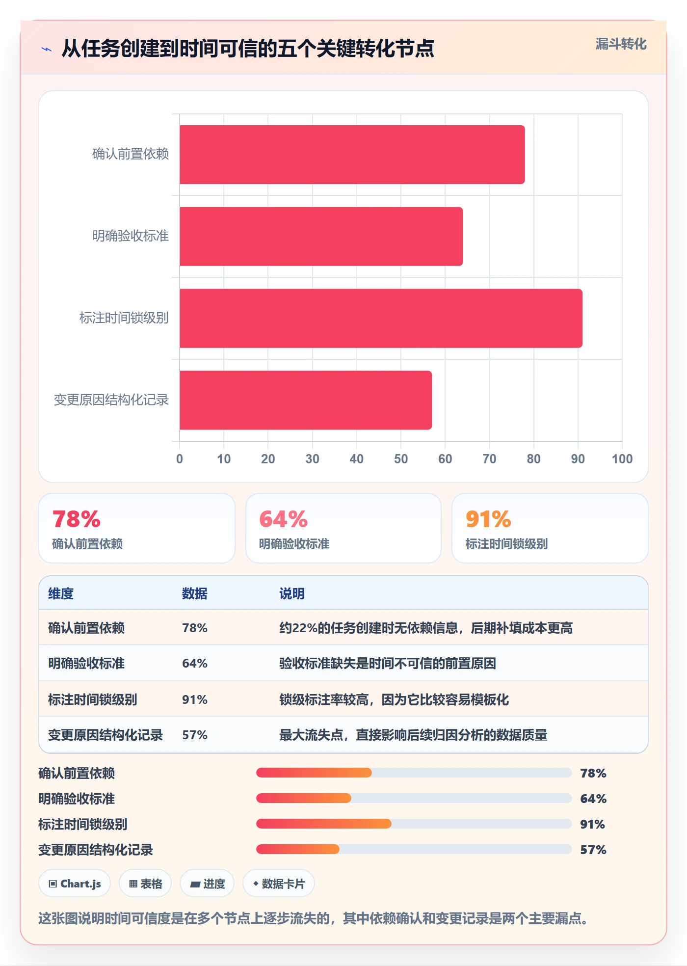 截止时间实操方法:产品经理提升任务属性效率的落地方案方法与模板