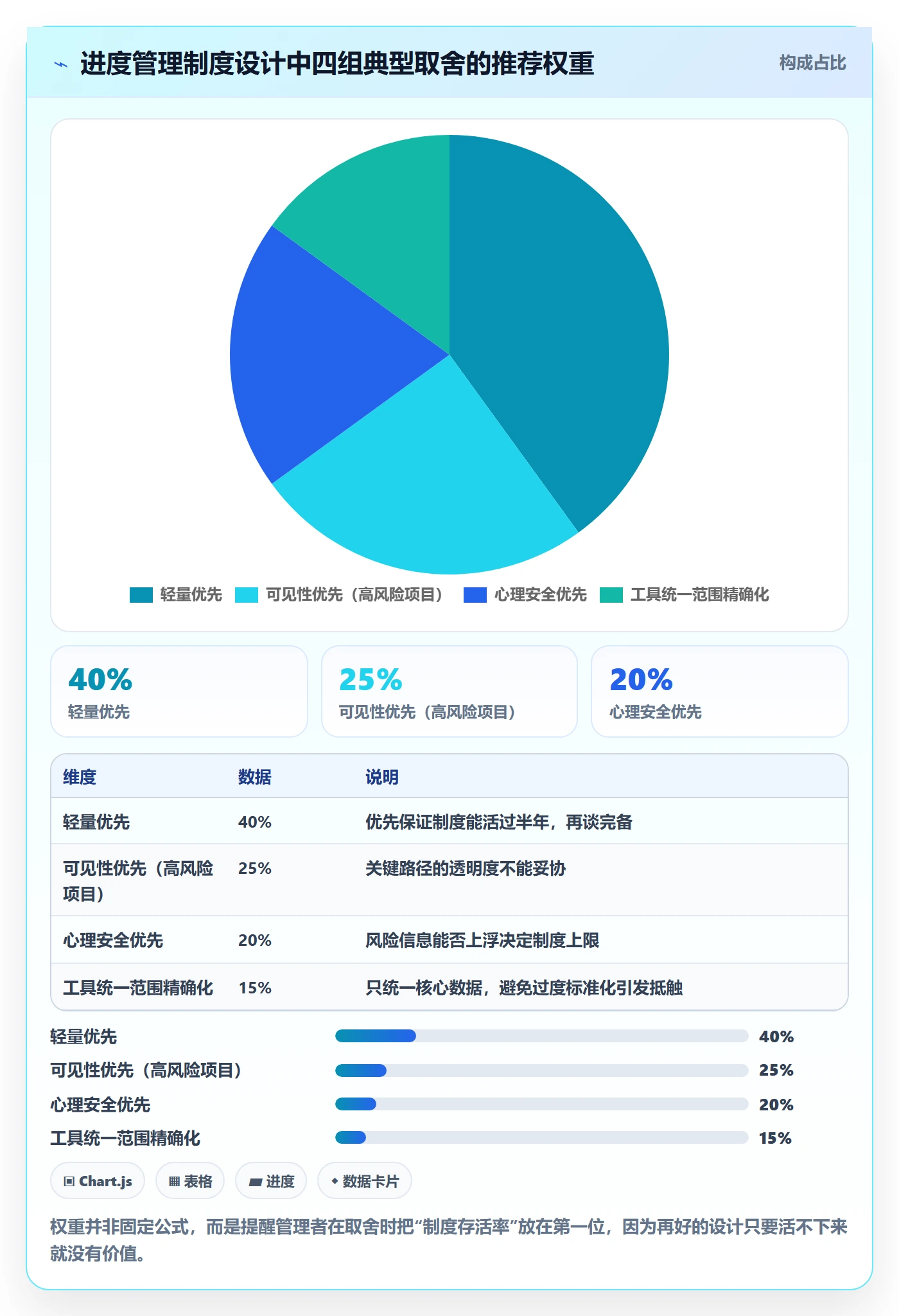 实际进度管理指南：研发团队如何做好进度管理，制度设计全流程