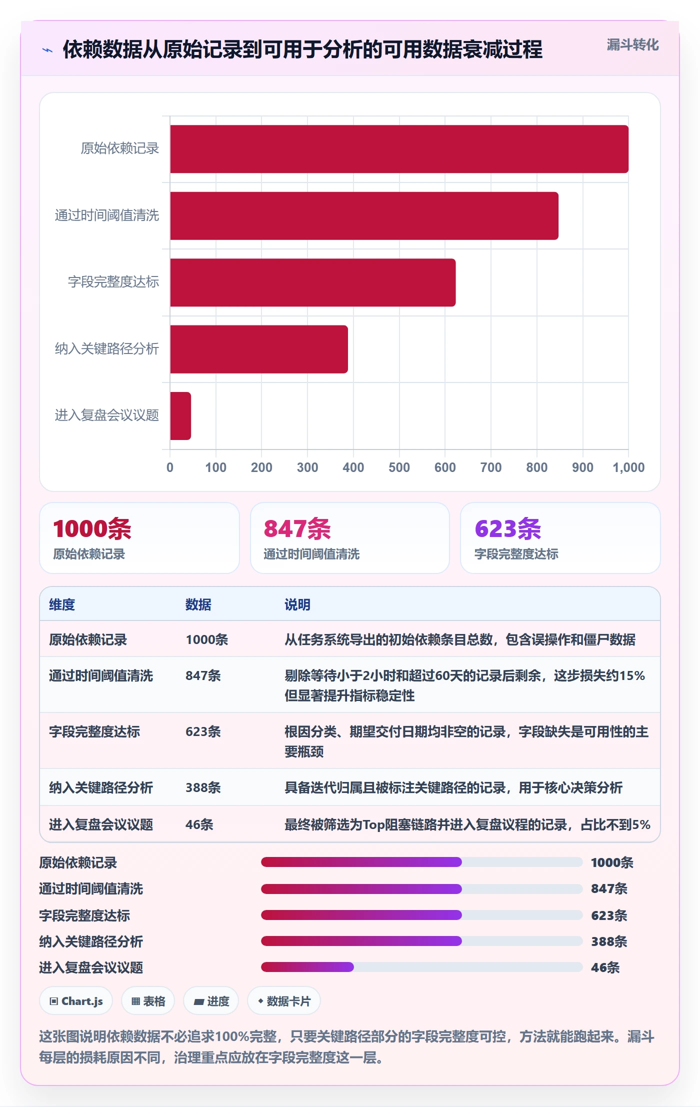FS实操方法:研发团队提升任务依赖效率的数据分析方法与模板