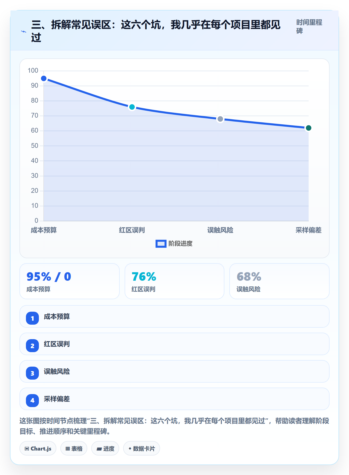 三、拆解常见误区:这六个坑,我几乎在每个项目里都见过