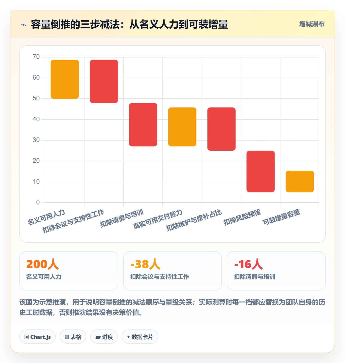 版本内容怎么做?项目负责人最佳实践:版本管理从0到1