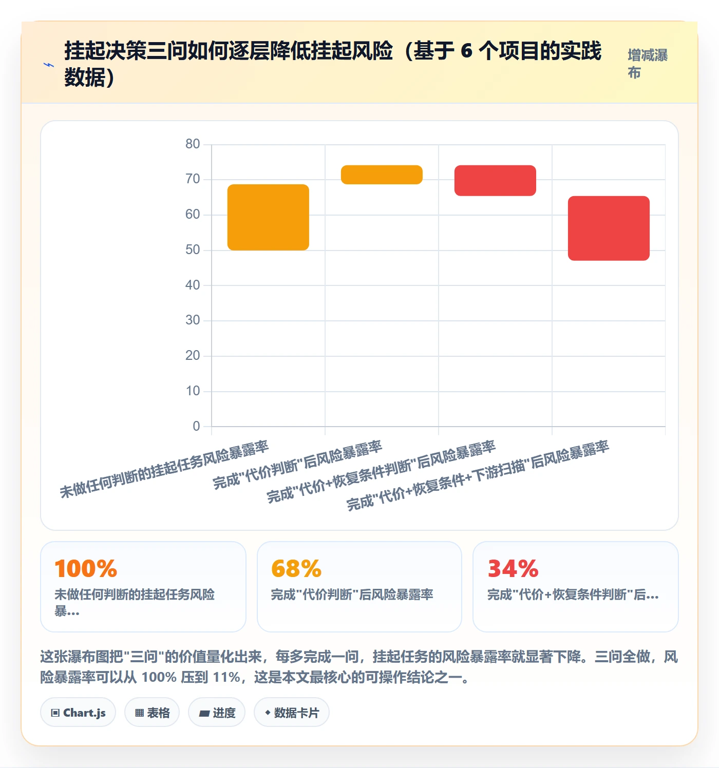 挂起管理方法大全:项目负责人任务执行效率提升落地清单