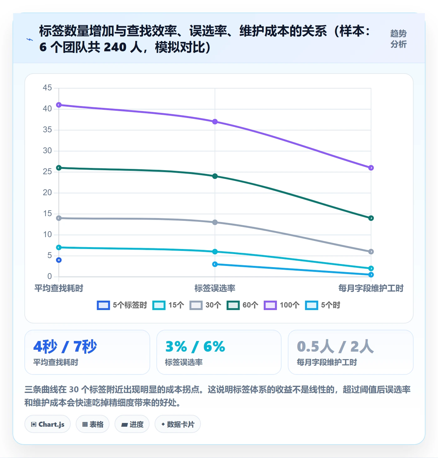 任务属性分类教程:项目经理入门指南,避坑指南