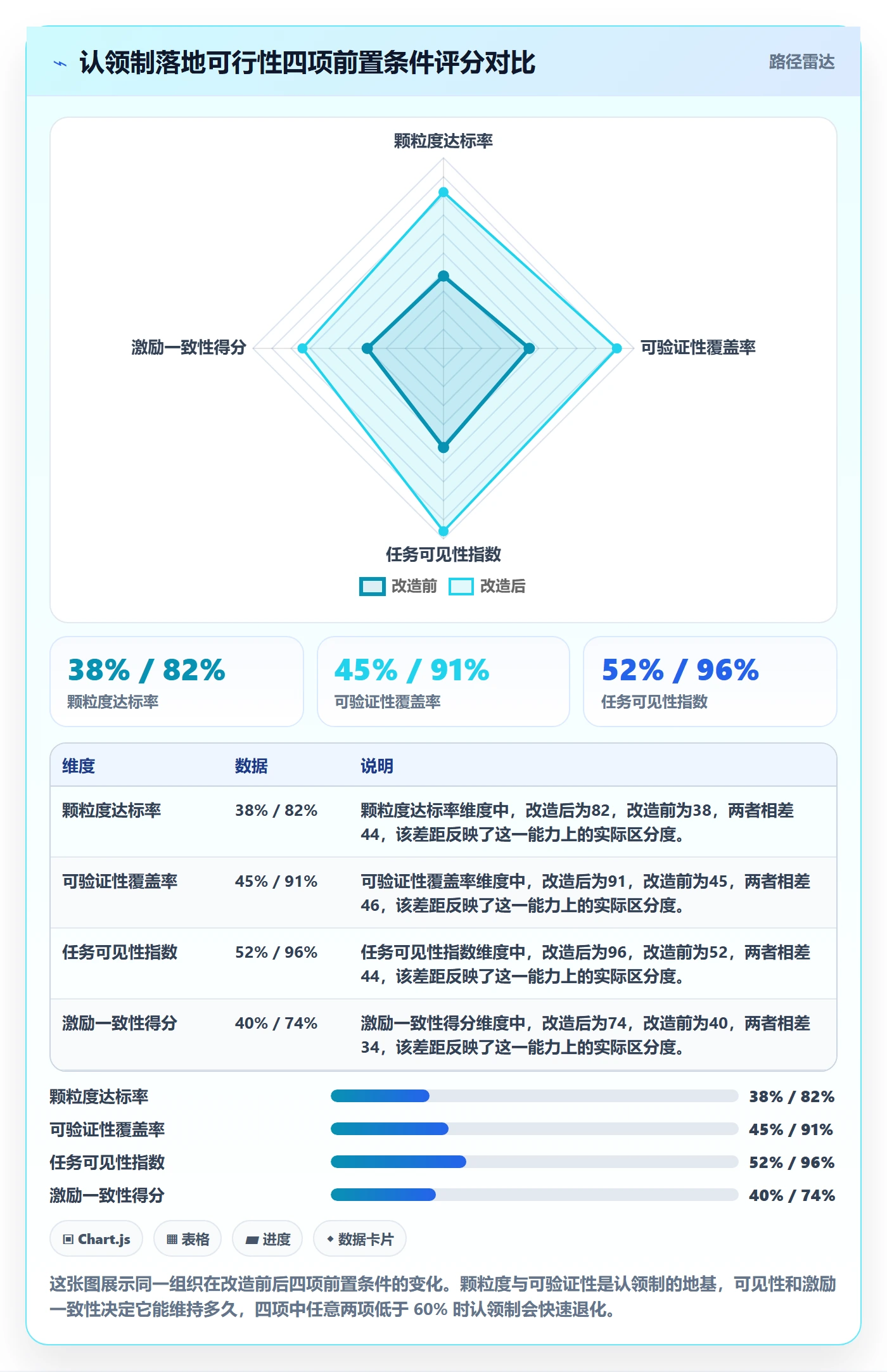 任务分派如何做好认领？项目负责人数据分析与操作步骤