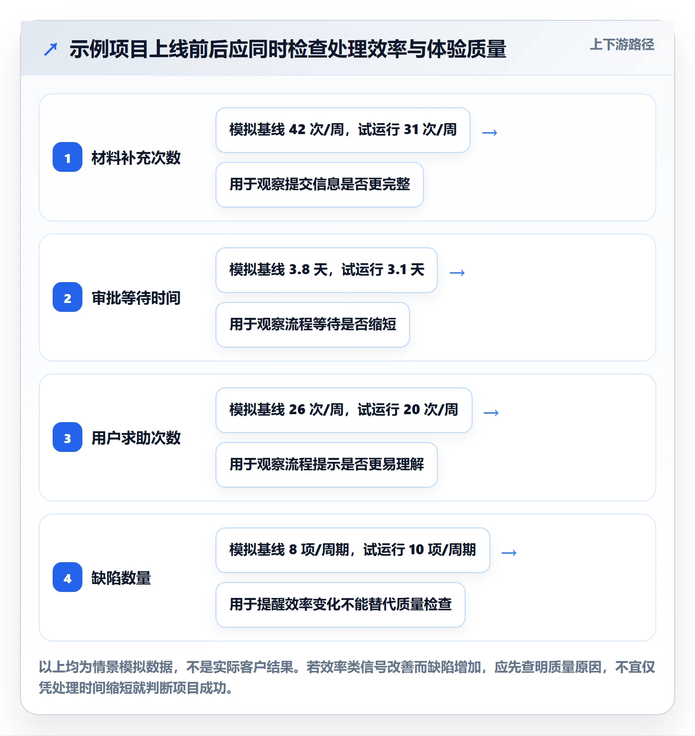 敏捷管理指南:项目经理如何做好敏捷项目,入门指南全流程