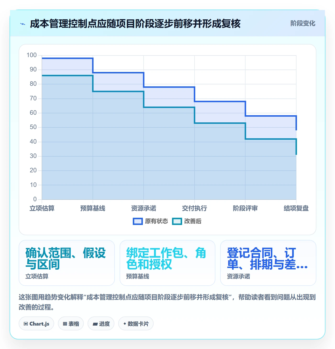 费用落地方案:实施团队开展成本管理的实操方法案例解析