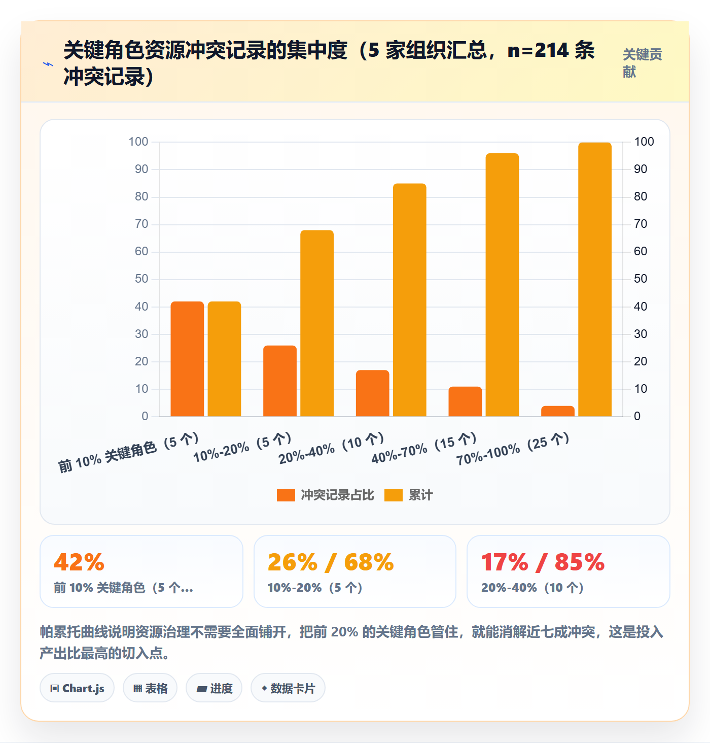 角色流程与规范:企业管理者资源管理流程优化关键指标