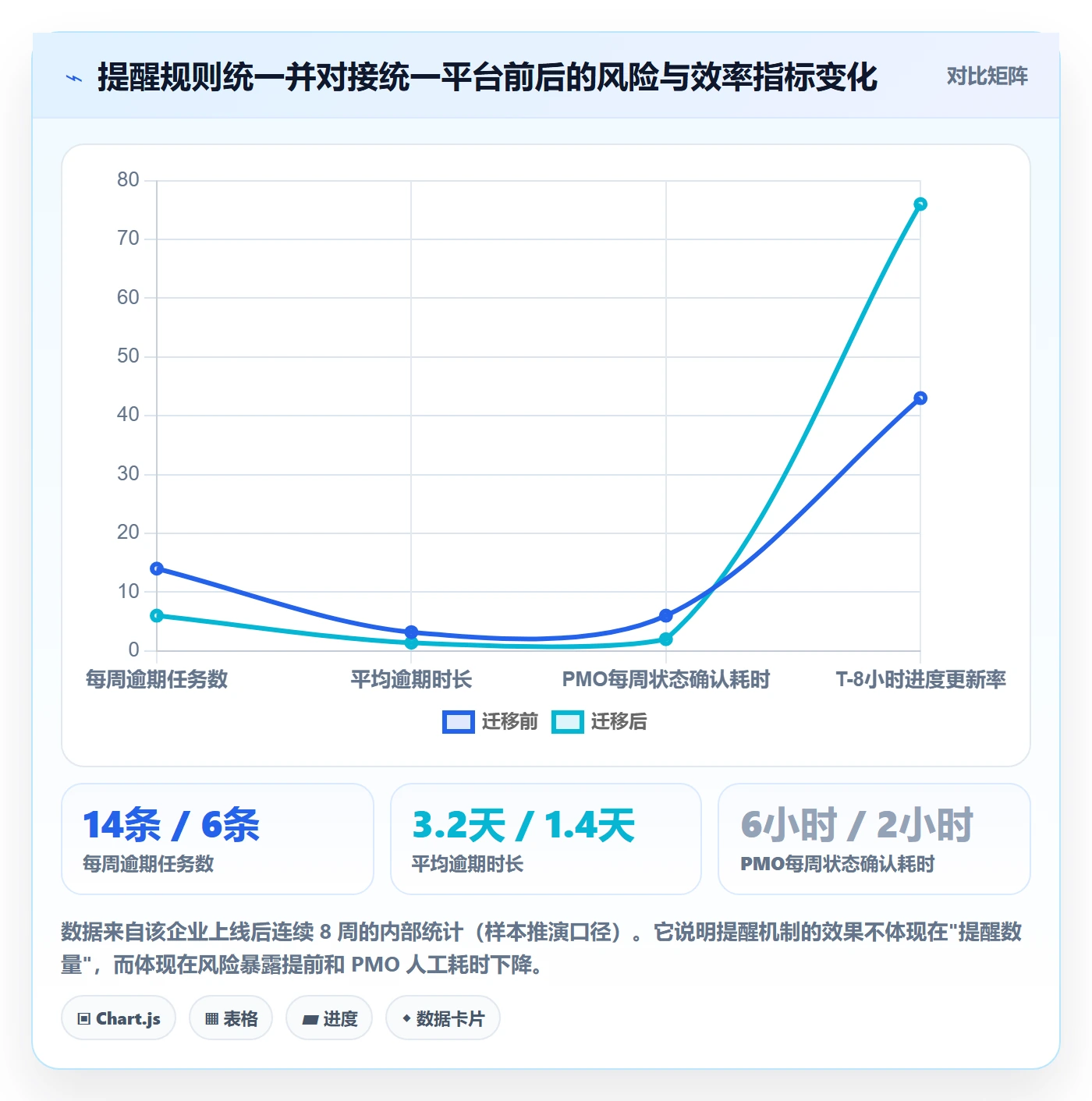 任务提醒自动提醒全流程:PMO风险控制与一文讲清