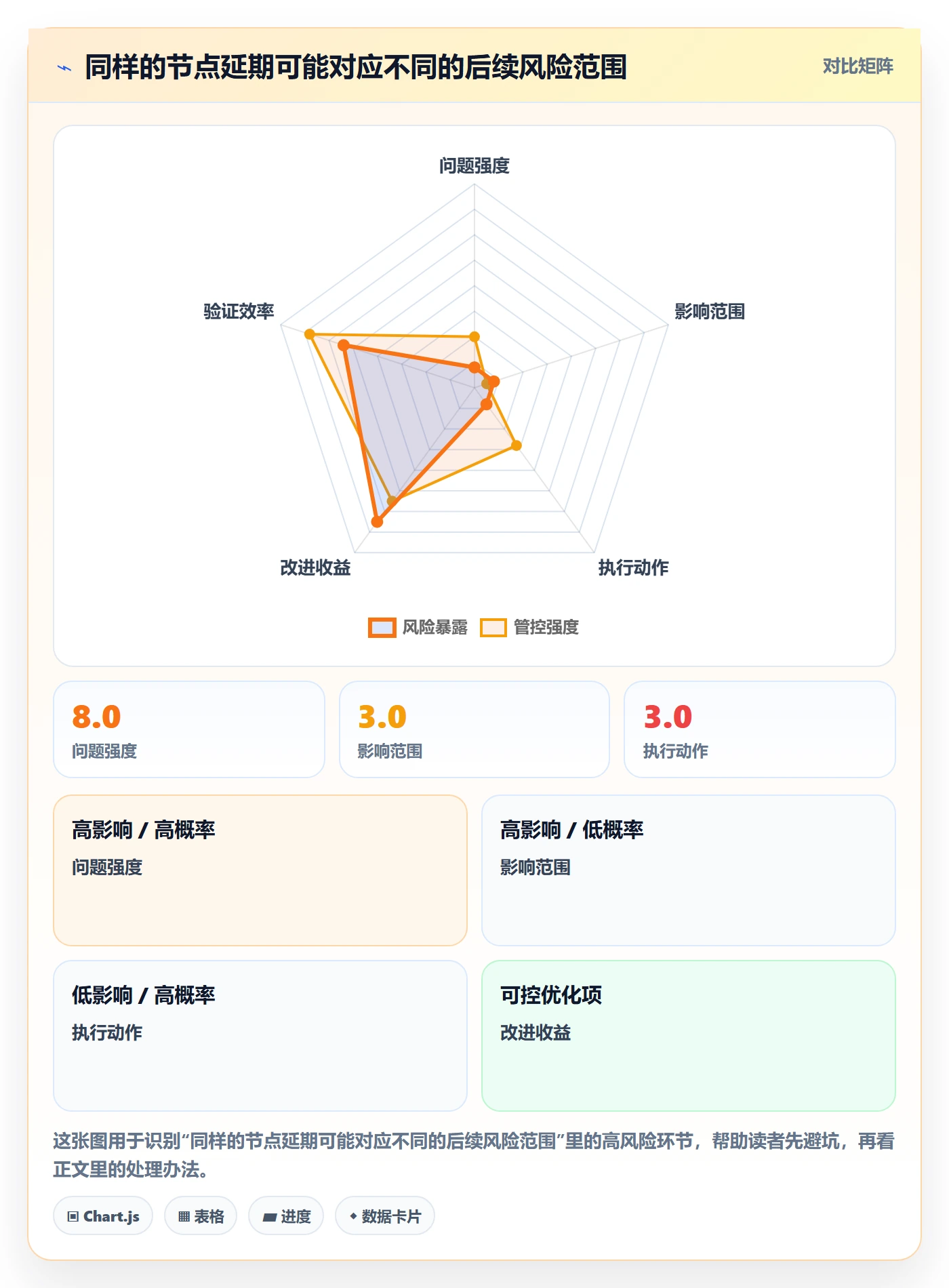 甘特图里程碑教程：管理层落地方案，避坑指南