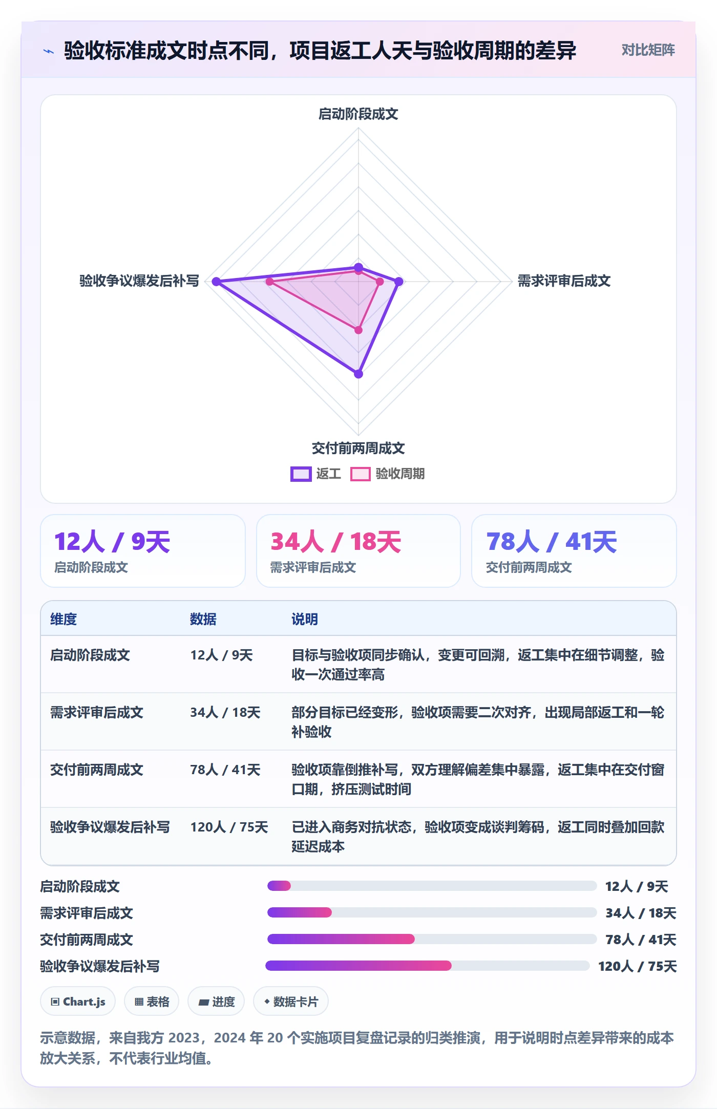 验收标准最佳实践：实施团队项目目标落地方案，常见问题