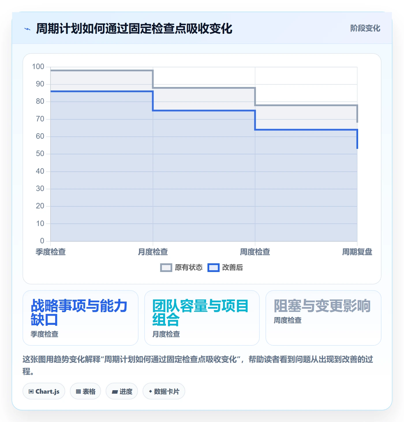 投入比例管理指南:管理层如何做好人力资源计划,效率提升全流程
