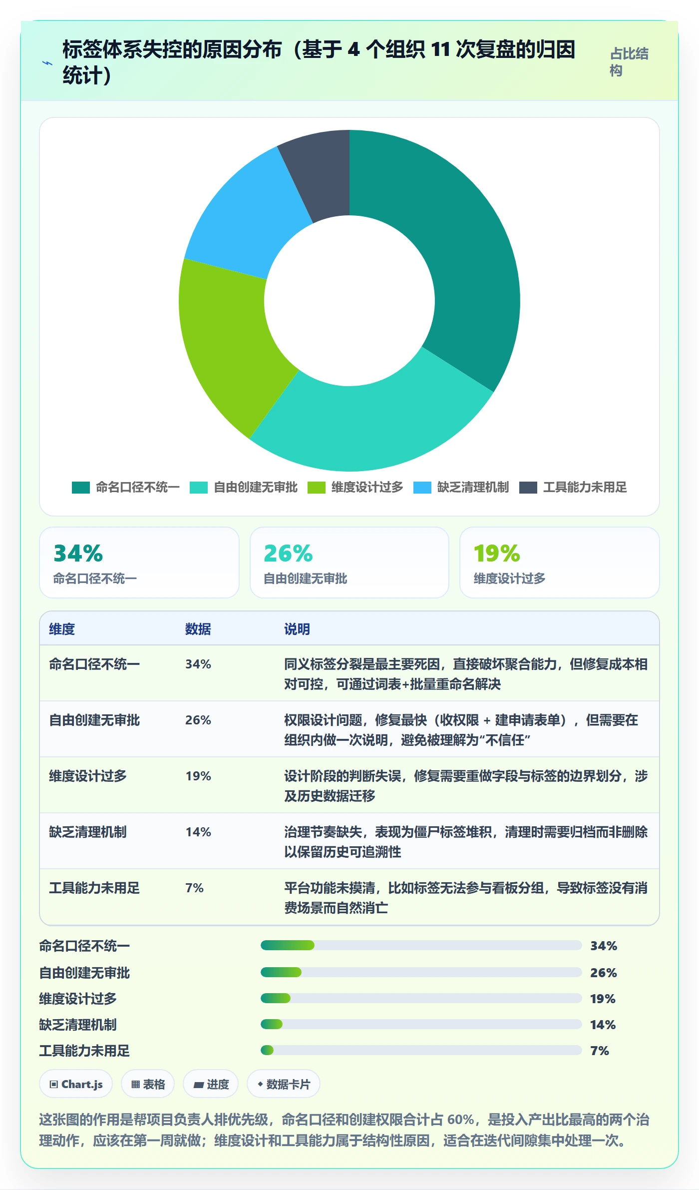 标签落地方案:项目负责人开展任务属性的实操方法案例解析