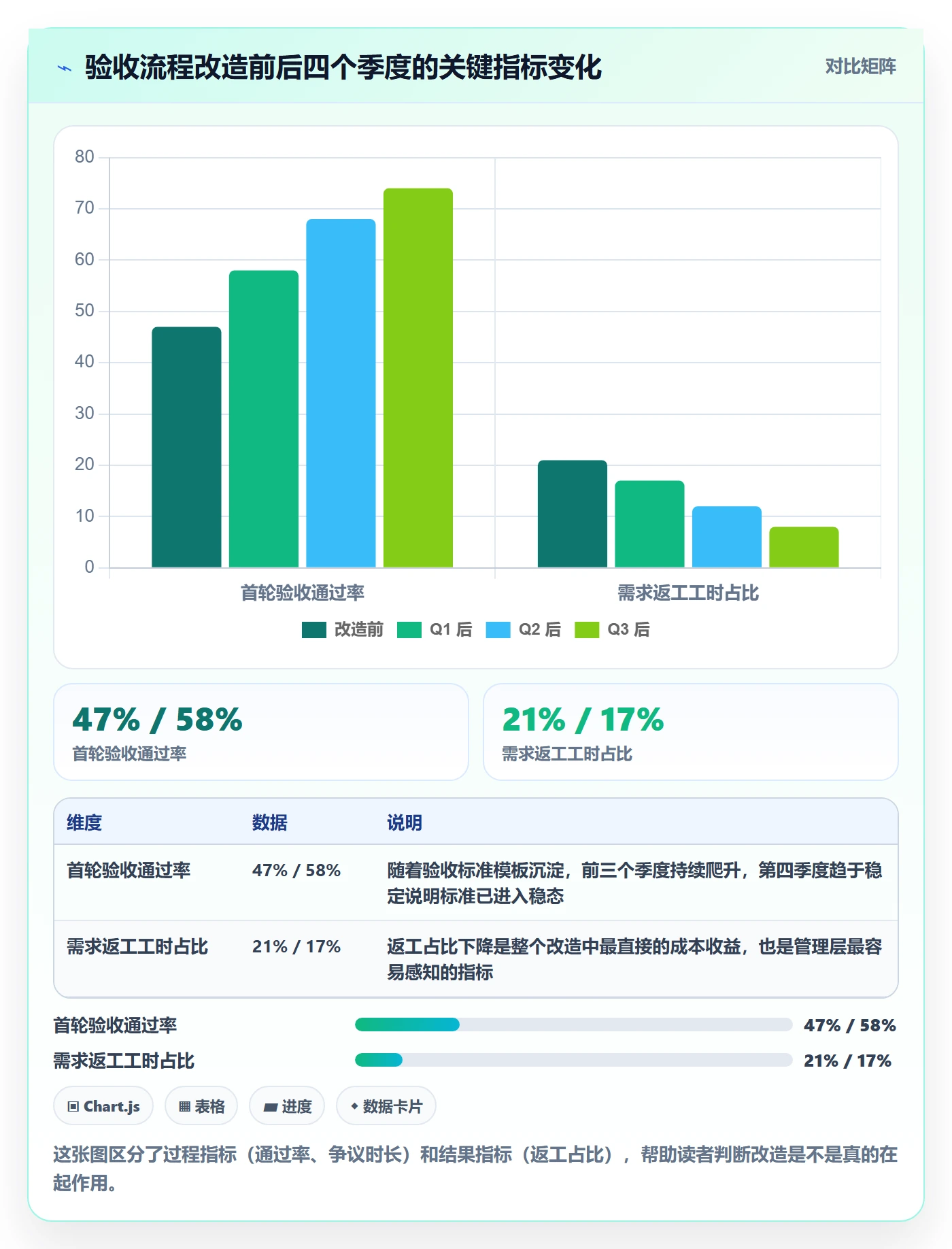 任务验收如何做好确认完成？产品经理入门指南与操作步骤