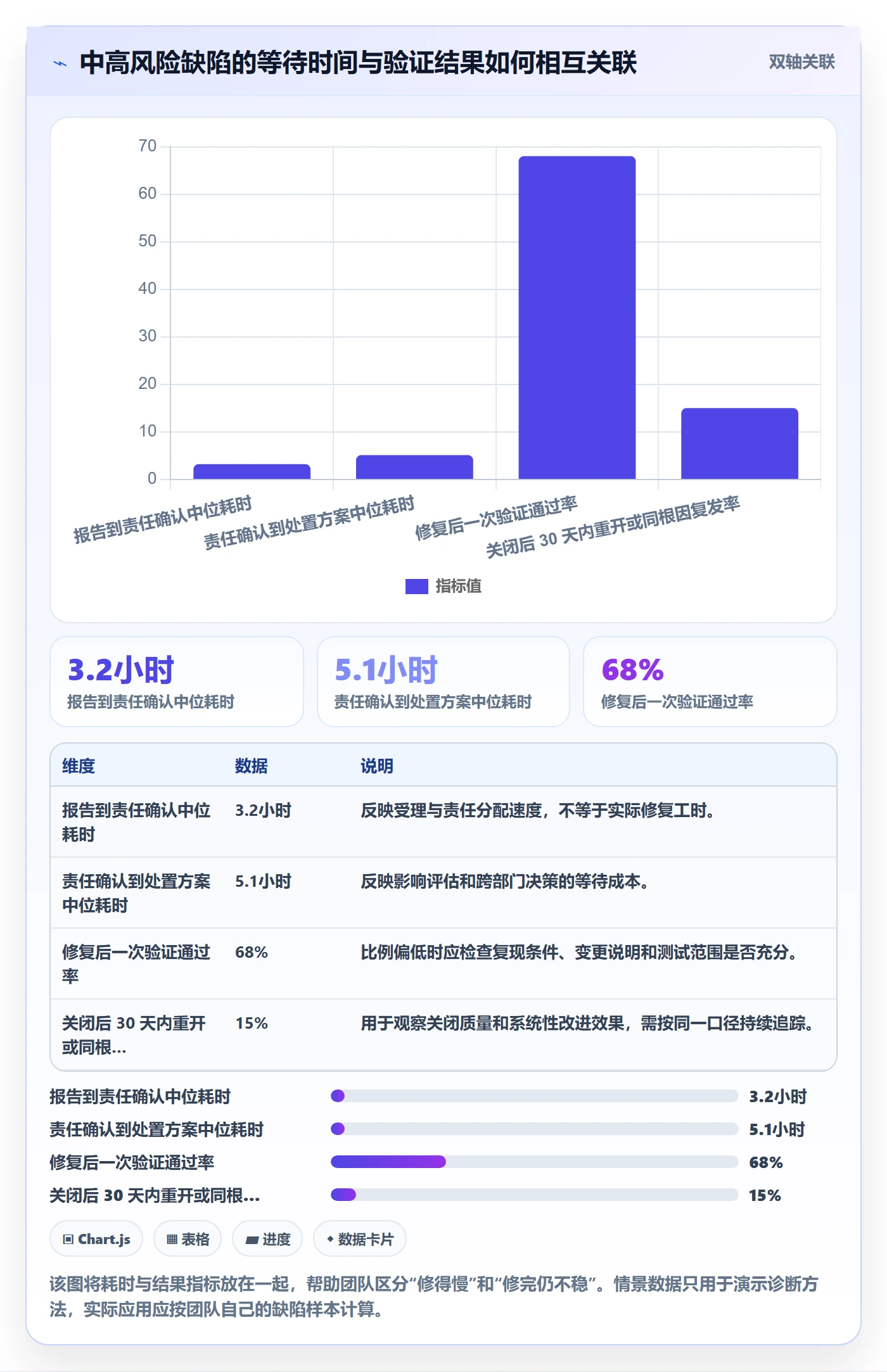 Bug / 缺陷如何做好Bug?跨部门团队风险控制与操作步骤