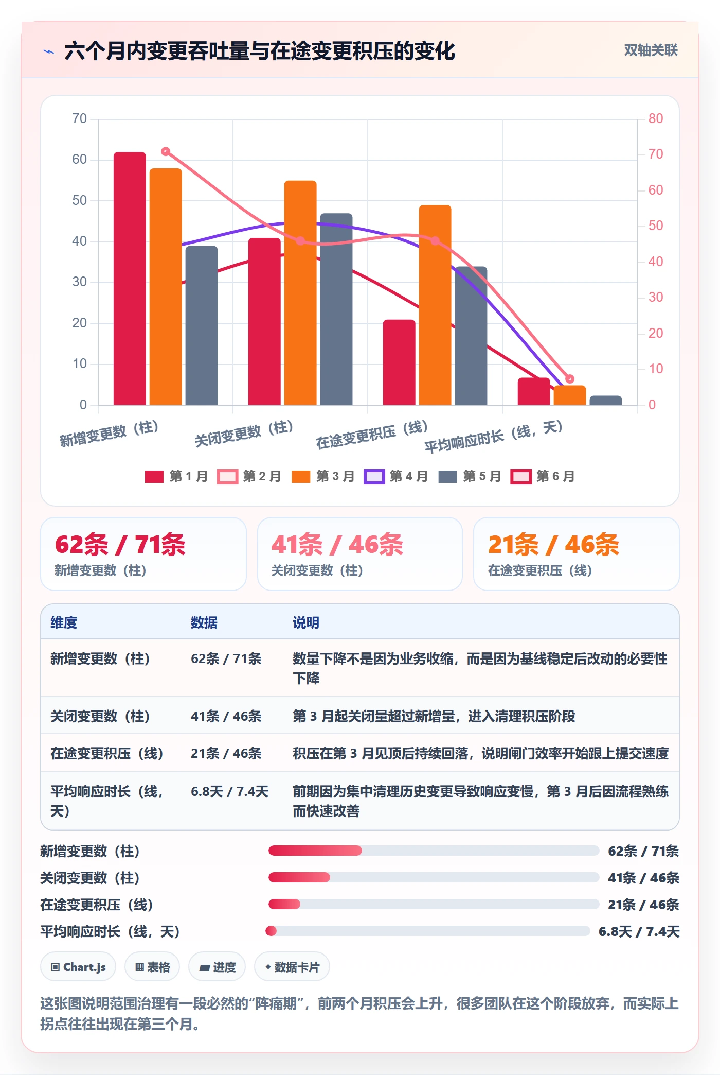 交付范围怎么做?PMO数据分析:项目范围从0到1