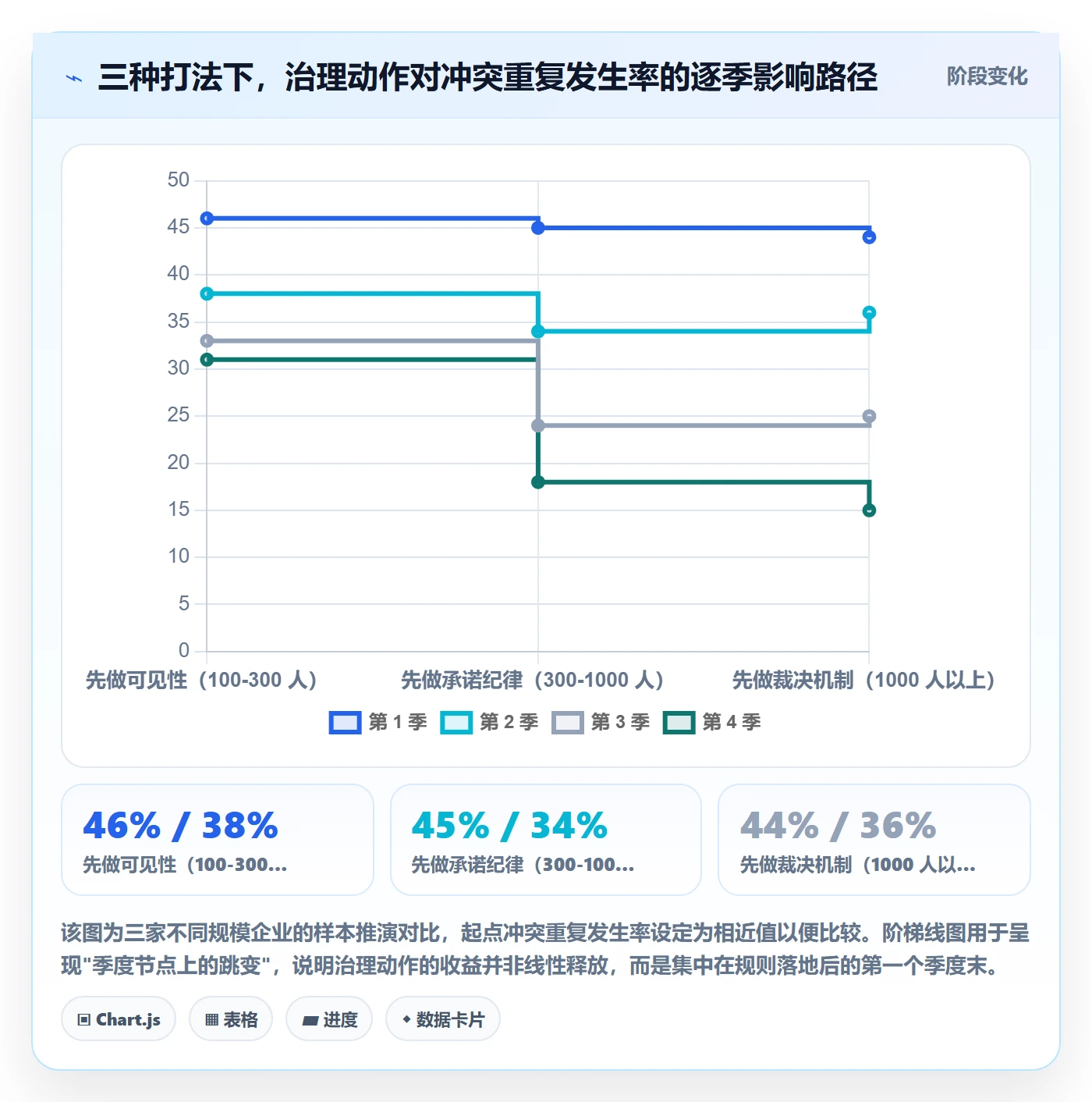资源冲突流程与规范：管理层人力资源计划数据分析关键指标