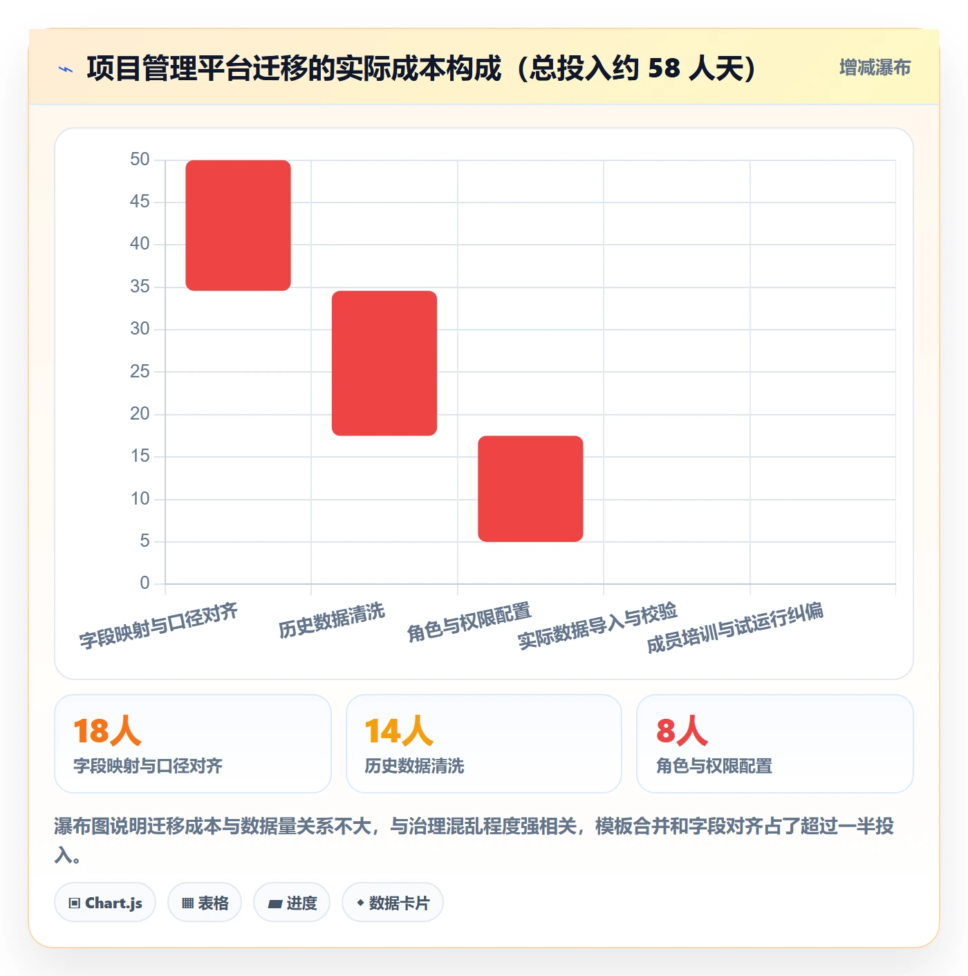 标准项目管理方法大全：项目成员项目模板数据分析落地清单