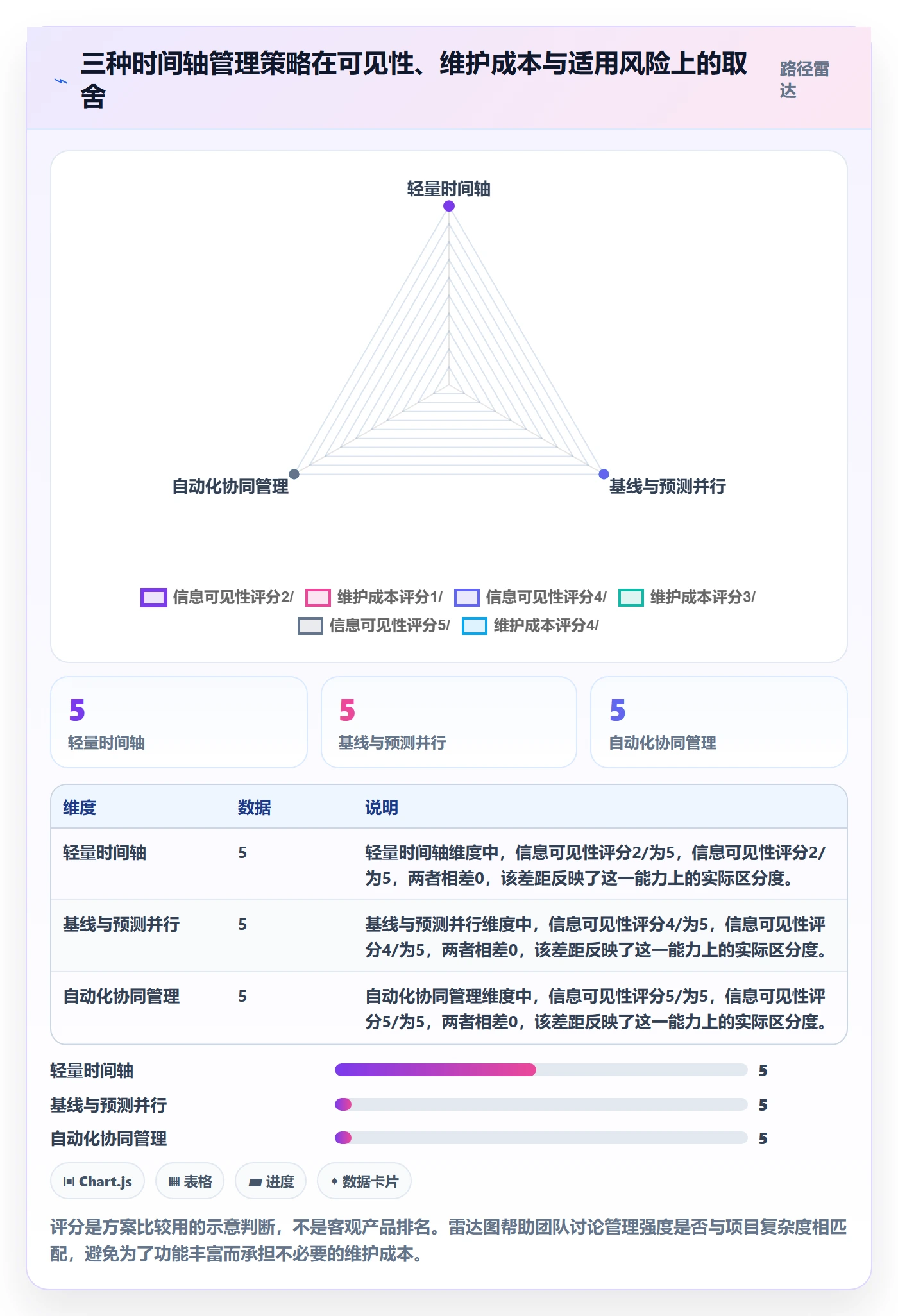 时间轴落地方案:项目负责人开展甘特图的协同管理案例解析