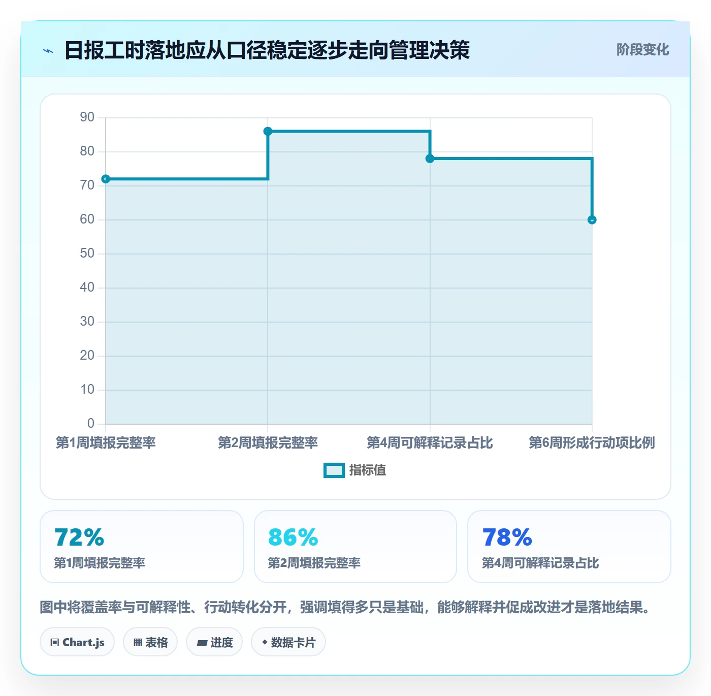 日报工时落地方案：研发团队开展工时表的入门指南案例解析