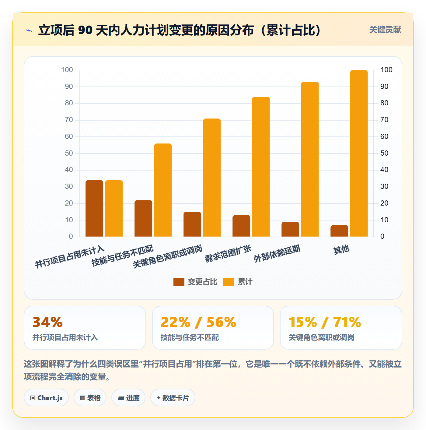 项目立项周期全流程:项目成员数据分析与一文讲清