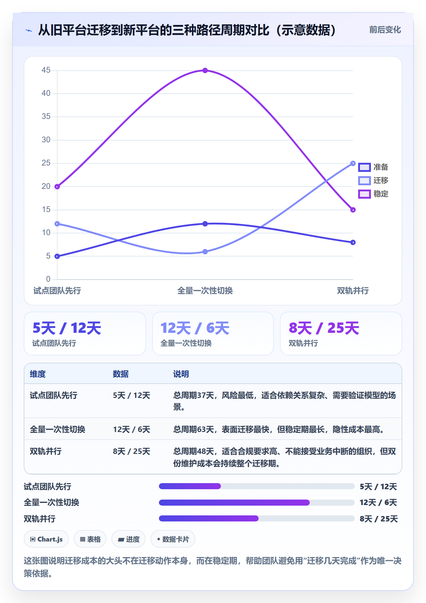 进度管理如何做好实际进度?跨部门团队协同管理与操作步骤