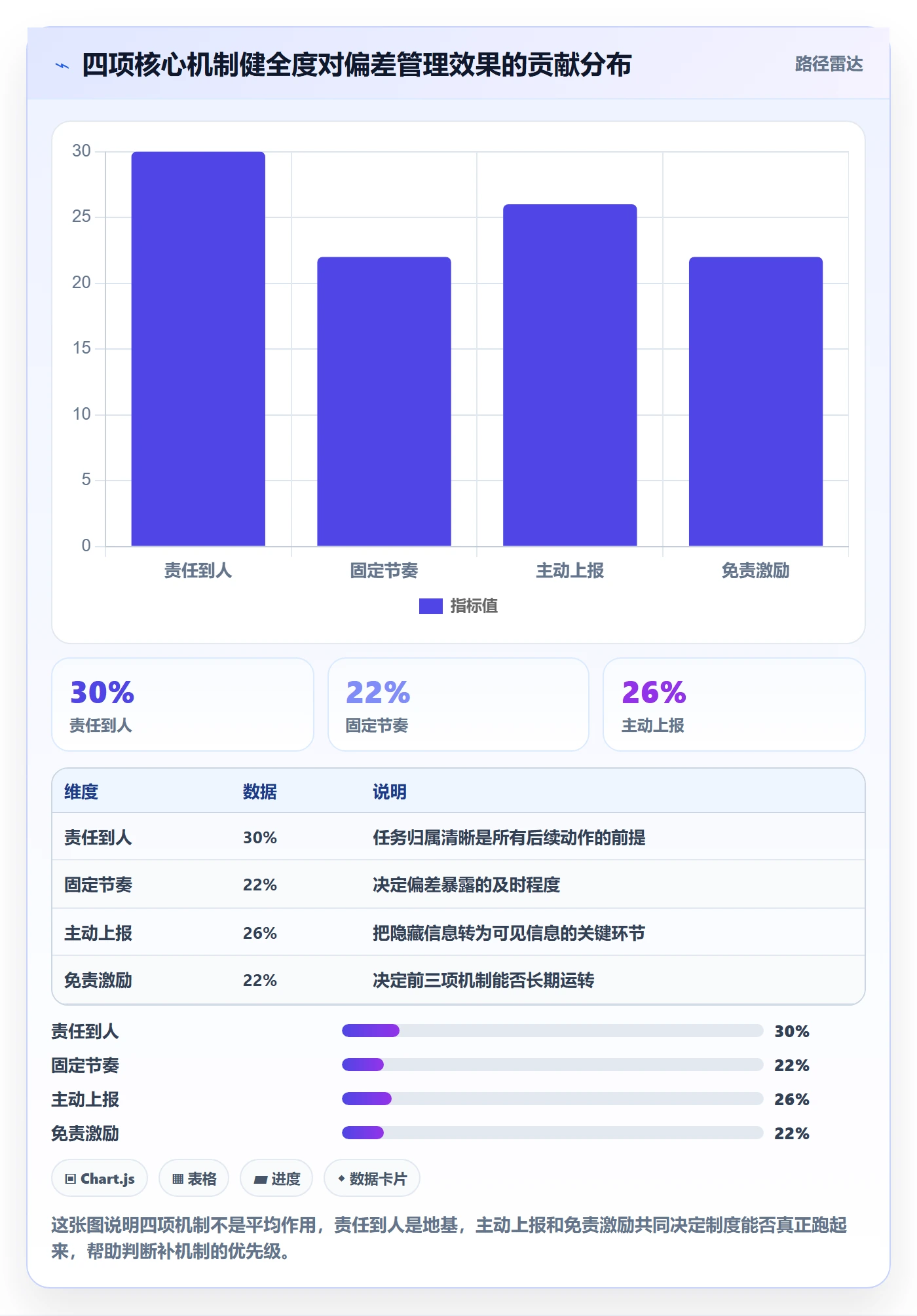 进度管理如何做好进度偏差?项目成员制度设计与操作步骤